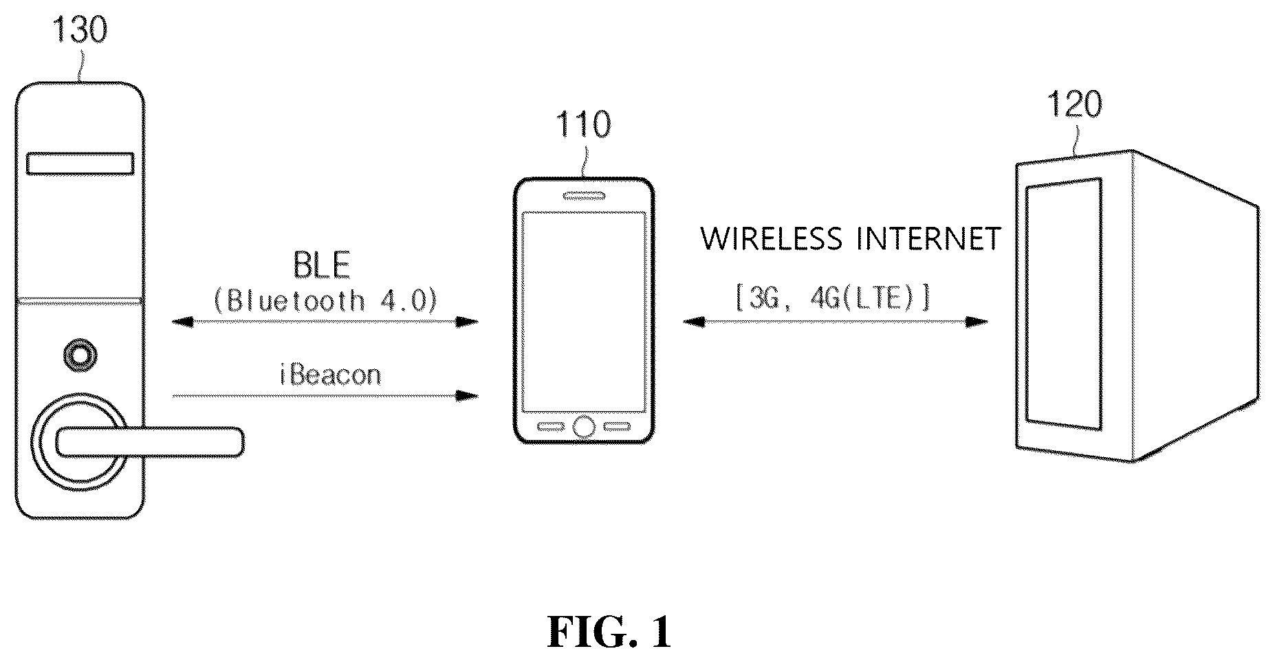 Patent US12333878 — Method for setting linking by means of door lock administrator right — Figure 1