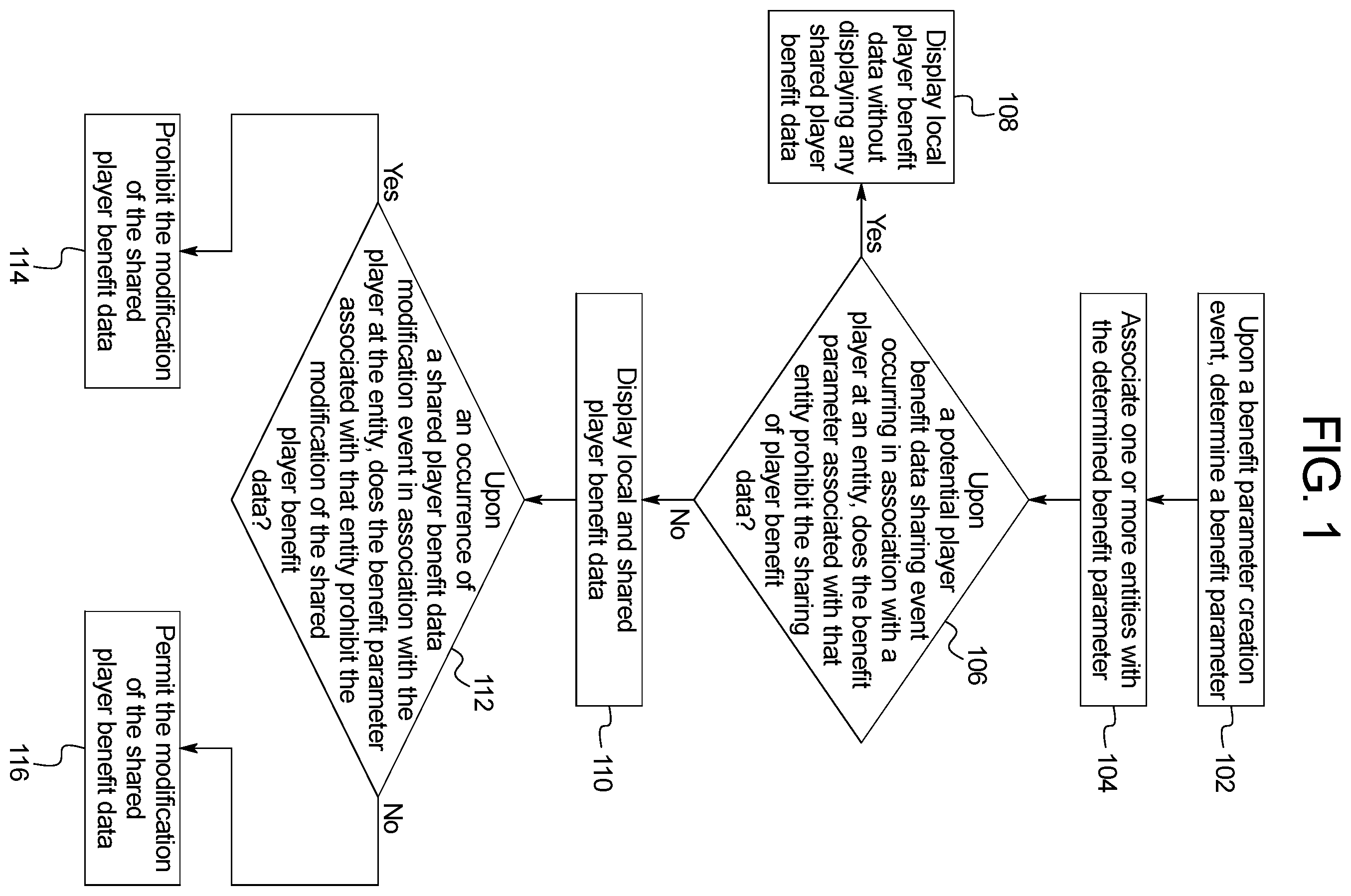 Patent US12333896 Figure 1 – System and method for managing player data across different entities