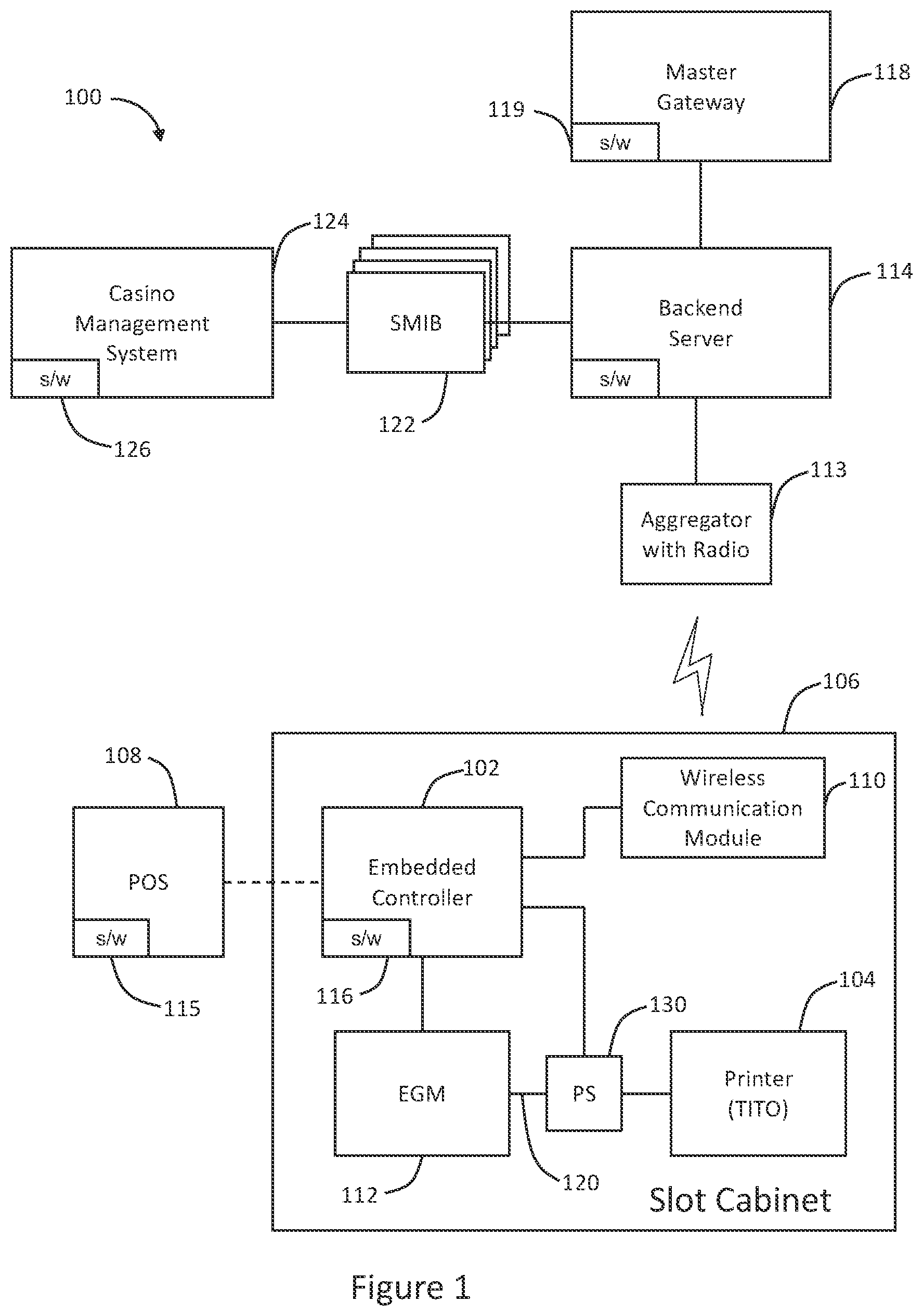Patent US12333901 — Enabling financial transactions for electronic gaming machines — Figure 1