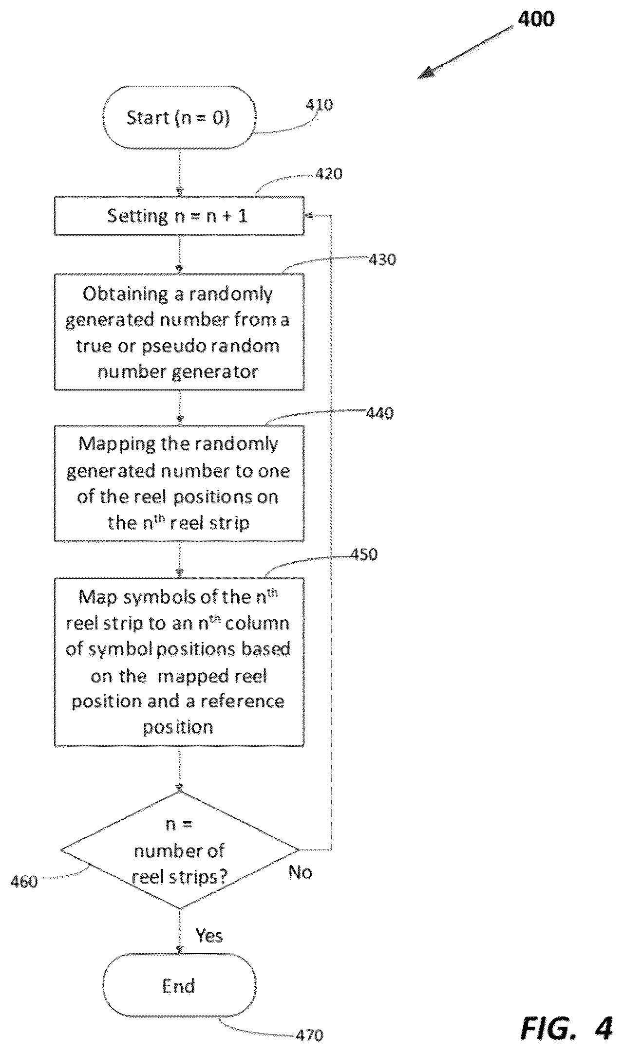Patent US12333908 Figure 4 – Electronic gaming device and system with random multiple trigger symbol mechanisms for a series of game sequences