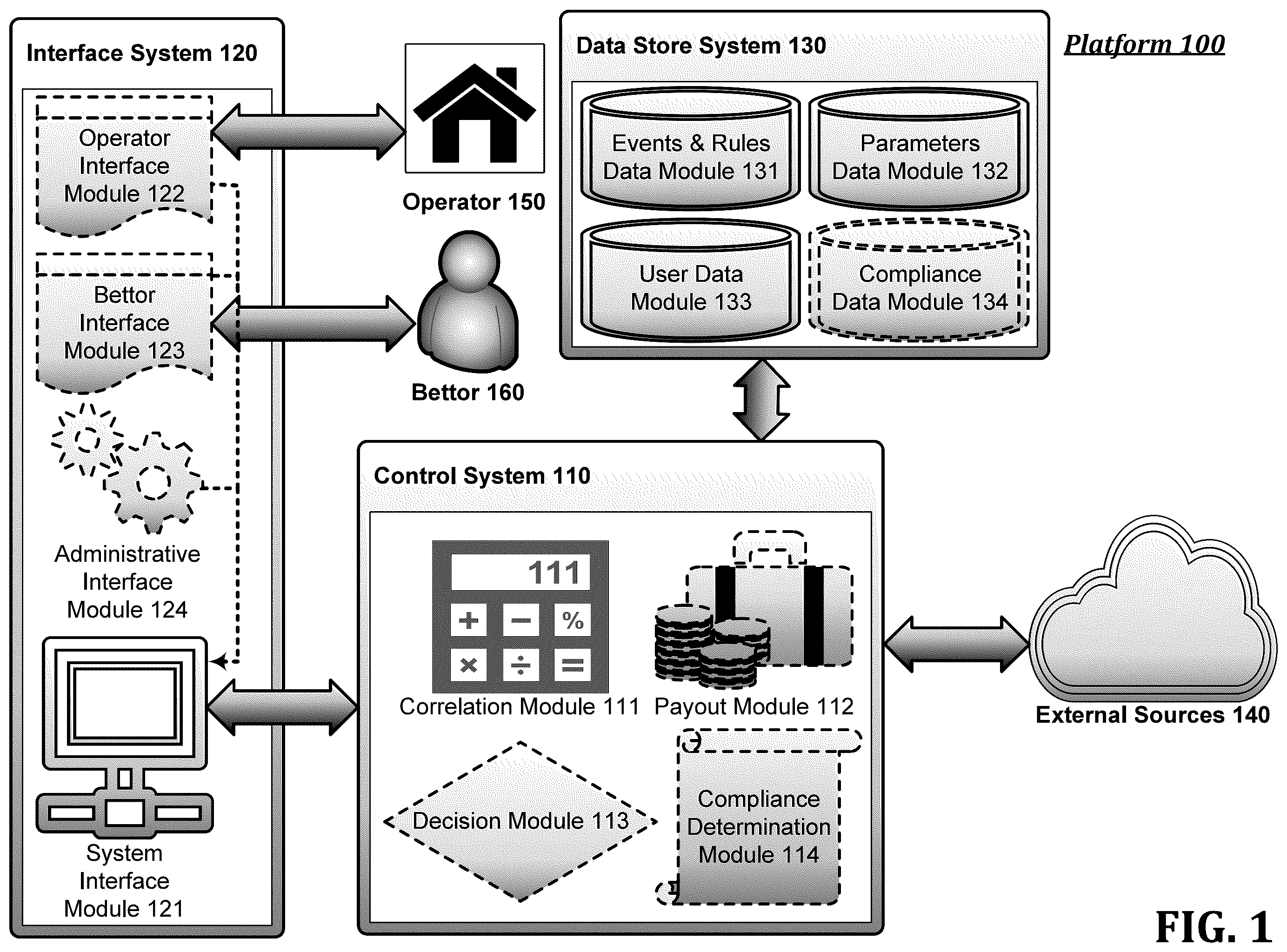 Patent US12333912 Figure 1 – Sportsbook odds optimization and correlated proposition bet analysis