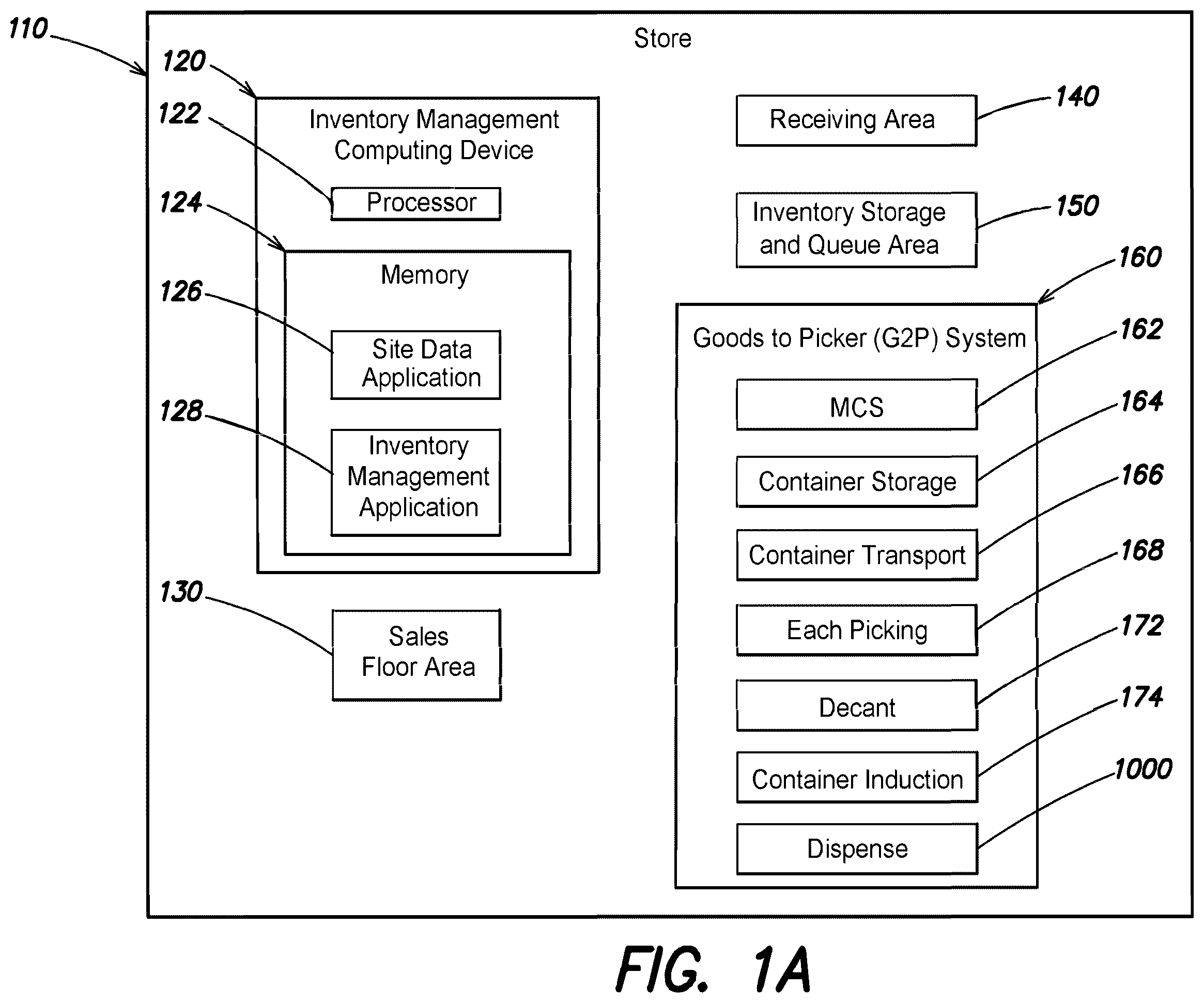 Patent US12333915 Figure 1 – Methods and apparatus for facilitating transport of items between a store and a customer via a customer access portal
