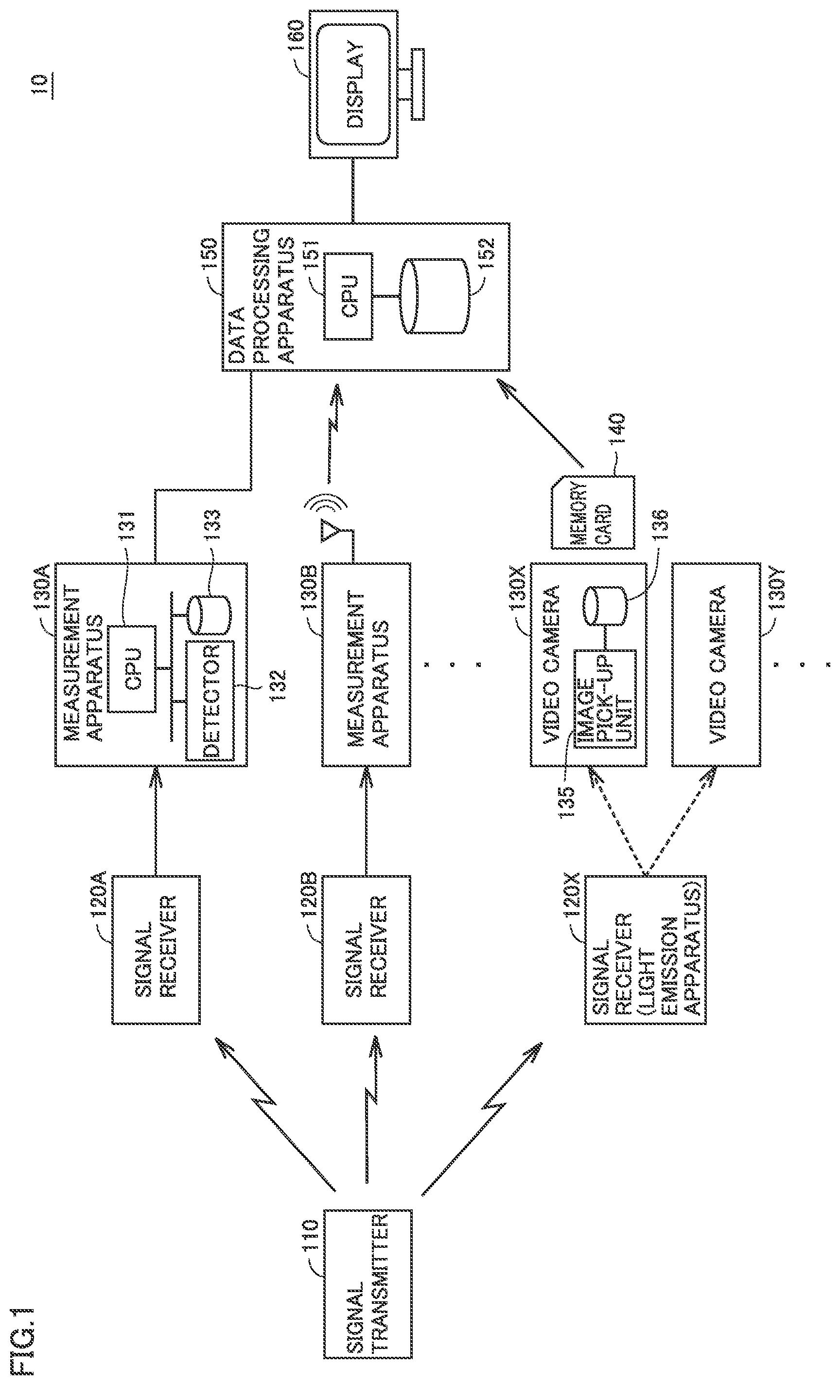 Patent US12333929 Figure 1 – Data measurement system and method of performing data processing of measurement data