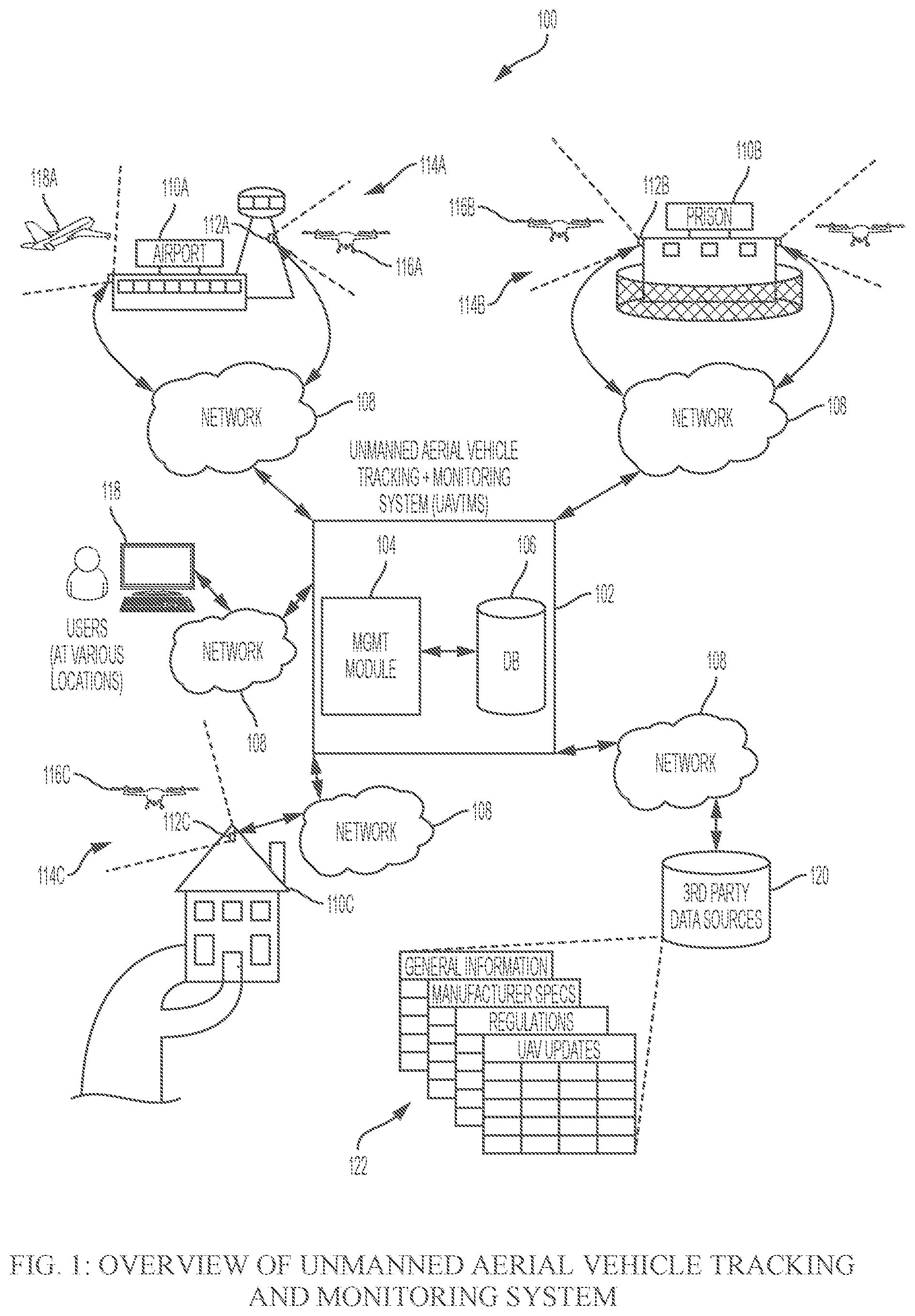Patent US12333947 — Systems, methods, apparatuses, and devices for identifying, tracking, and managing unmanned aerial vehicles — Figure 1