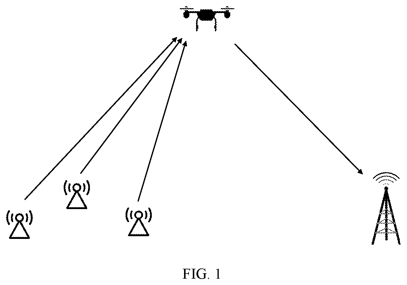 Patent US12333950 — Unmanned aerial vehicle-aided over-the-air computing system based on full-duplex relay and trajectory and power optimization method thereof — Figure 1