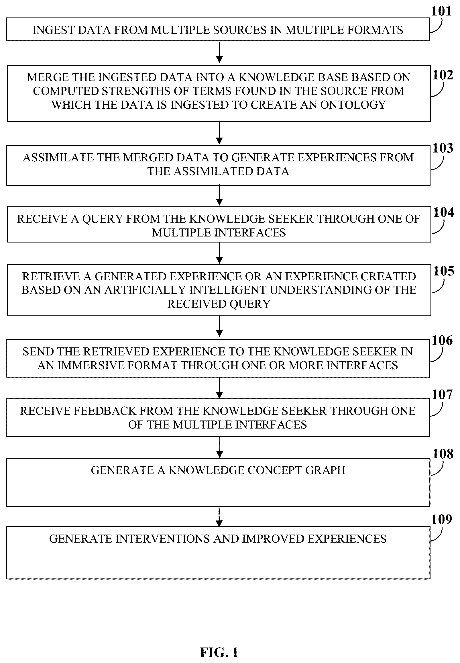 Patent US12333962 Figure 1 – Smart-learning and knowledge concept graphs
