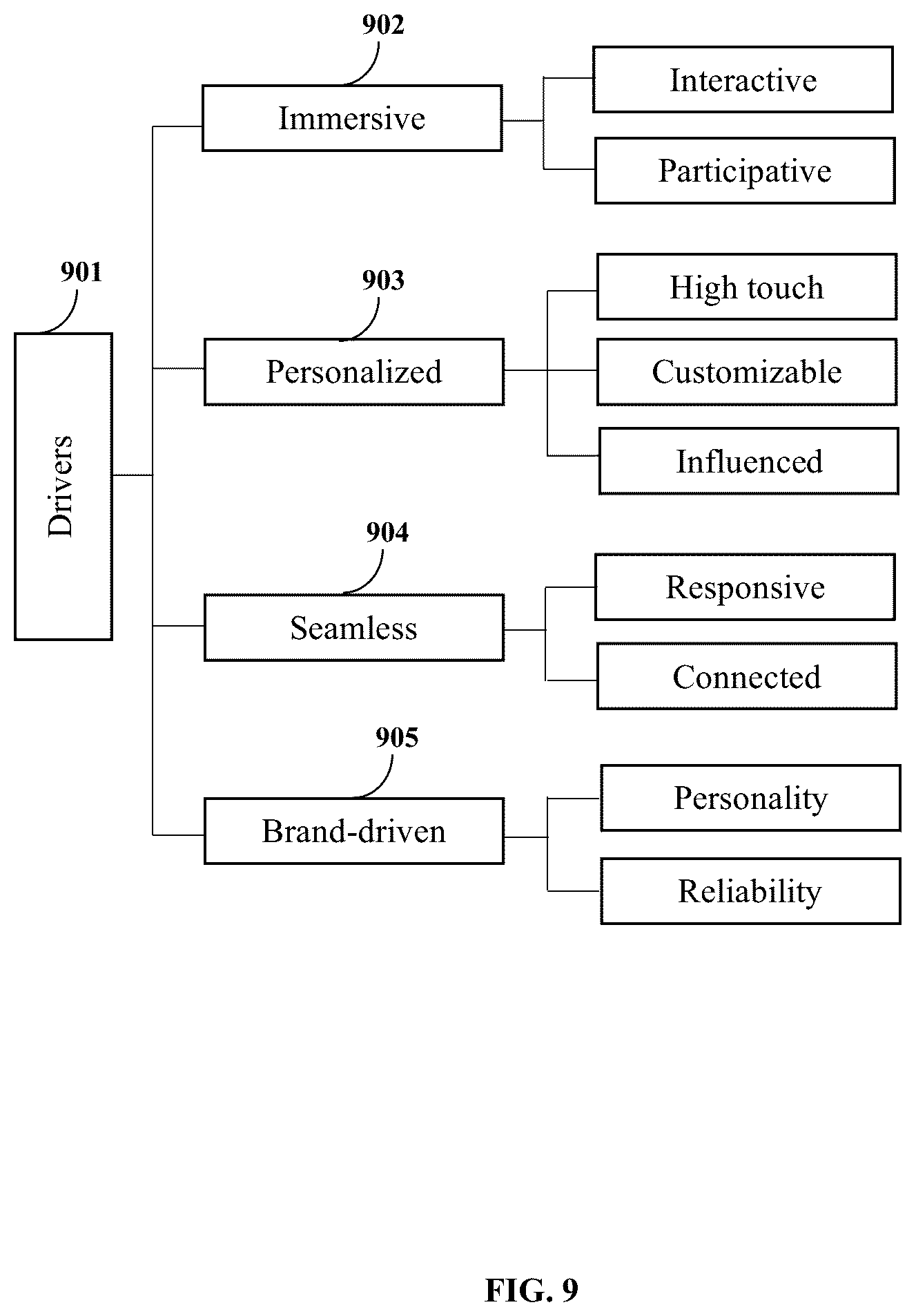 Patent US12333962 Figure 9 – Smart-learning and knowledge concept graphs