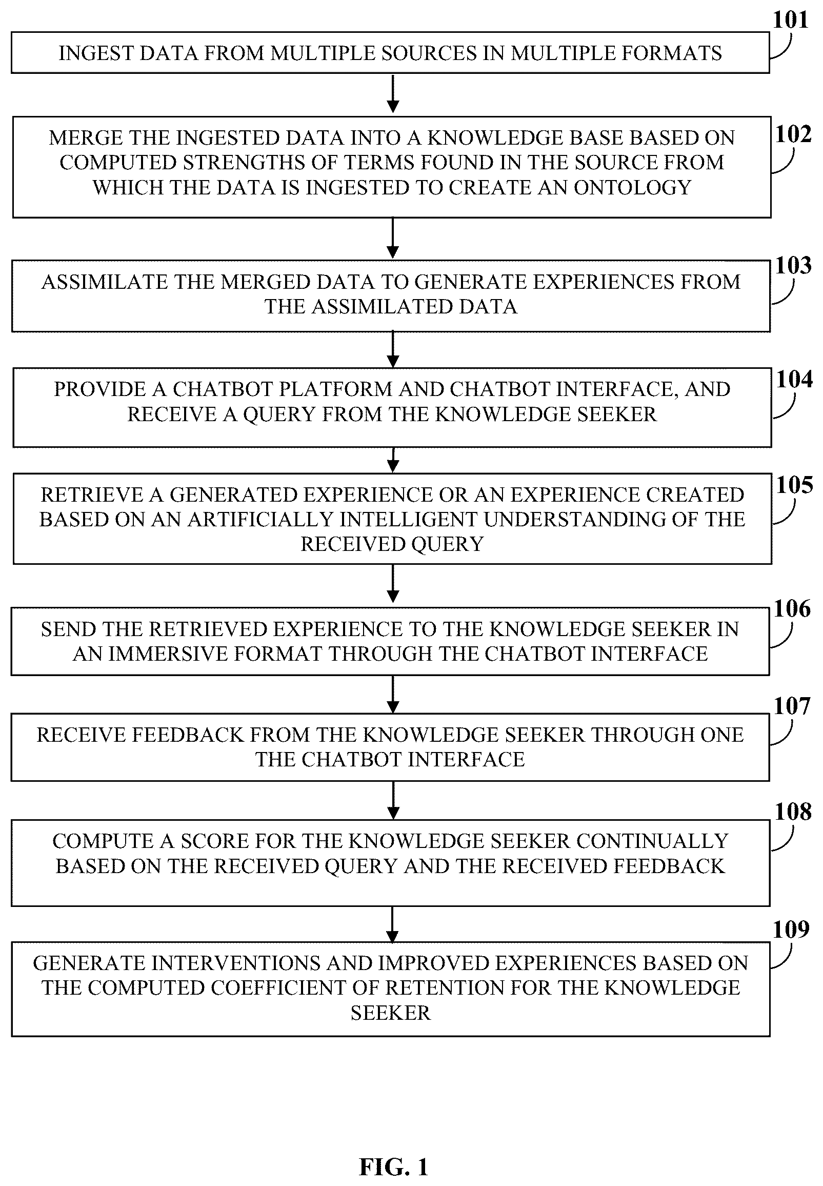 Patent US12333963 Figure 1 – Smart-learning and knowledge retrieval system with integrated chatbots