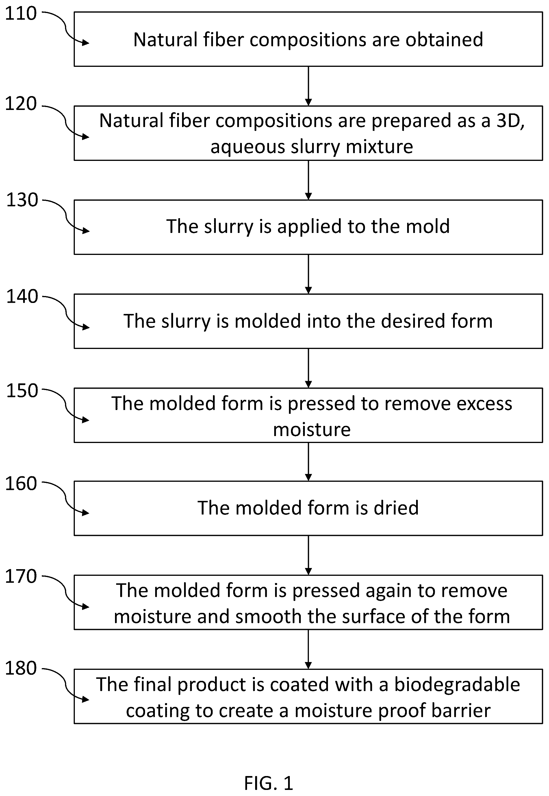 Patent US12338048 Figure 1 – Biodegradable pulp packaging products from natural fibers
