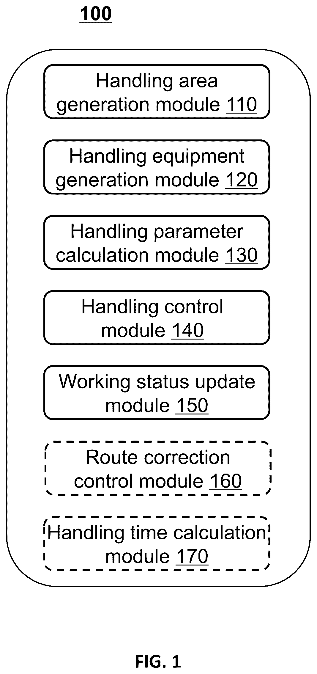 Patent US12338074 — Control methods, systems, and equipment for handling equipment based on industrial internet of things — Figure 1