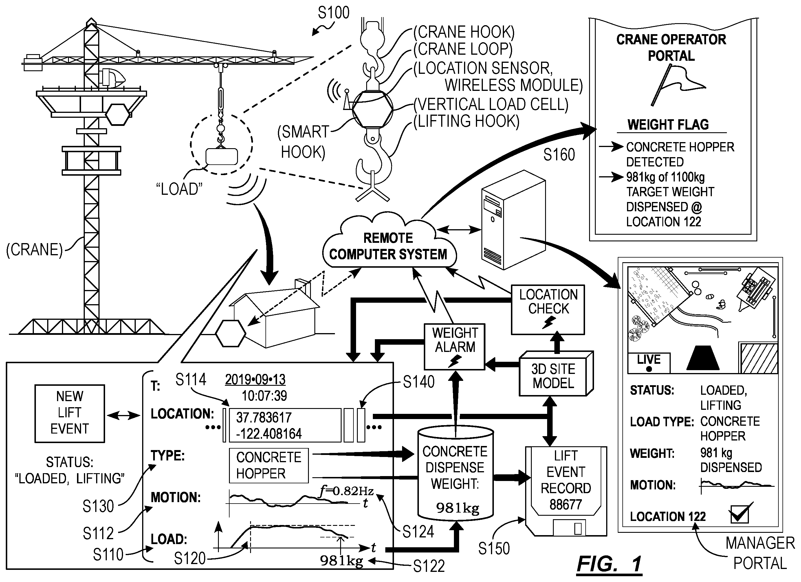 Patent US12338105 — Method for monitoring lifting events at a construction site — Figure 1