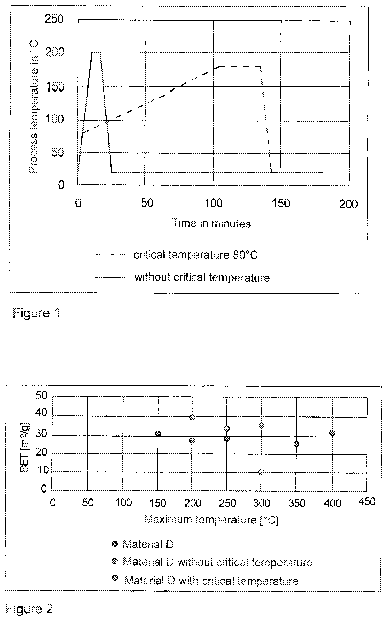 Patent US12338125 — Method for odor reduction of particulate carbon materials — Figure 1