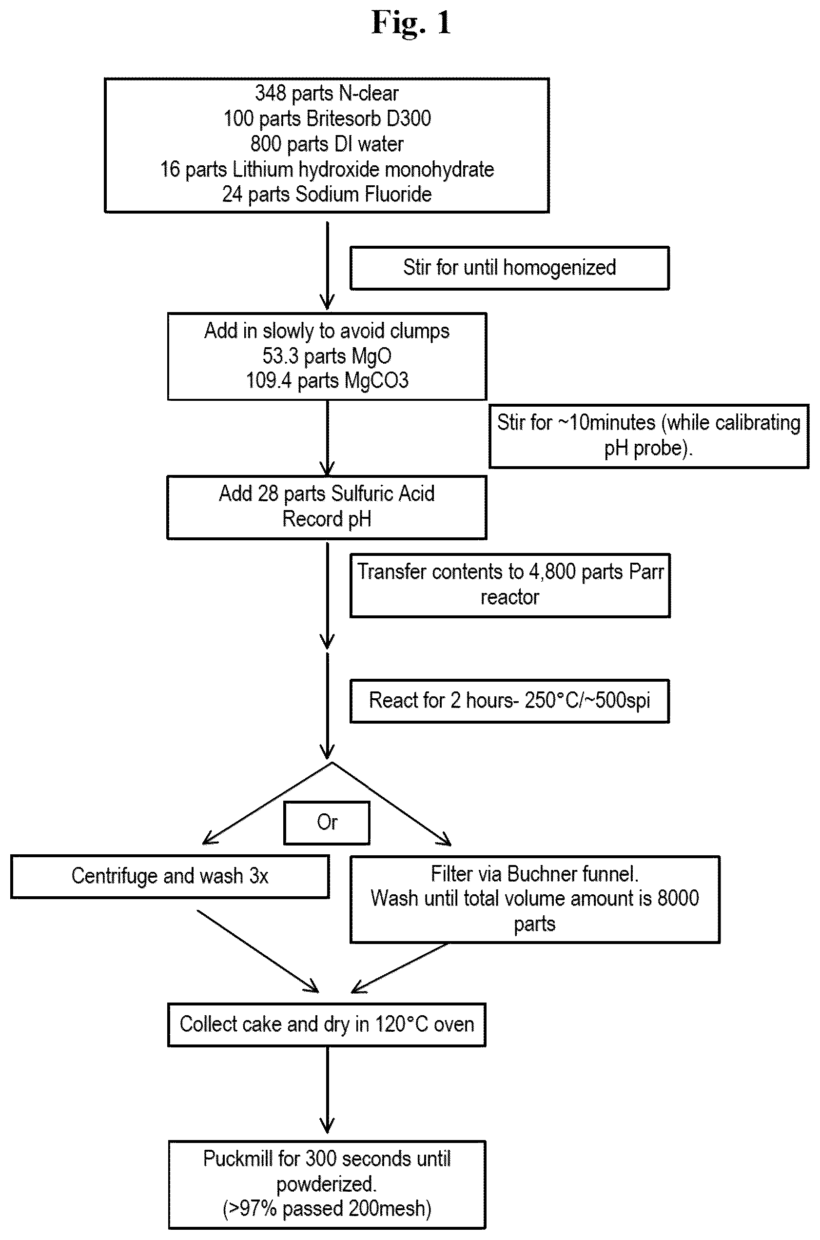 Patent US12338129 — Synthesis of hectorite-type mineral — Figure 1