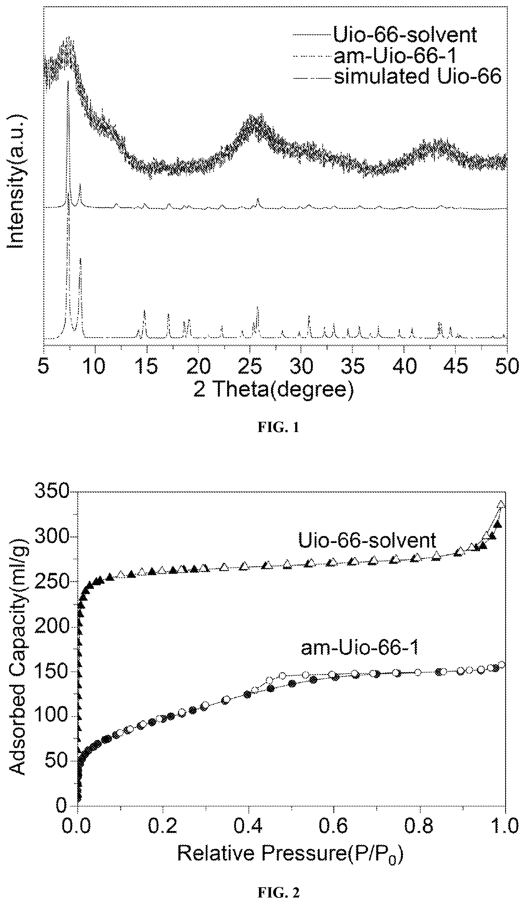 Patent US12338132 — Method for preparing amorphous hierarchically porous UiO-66 — Figure 1