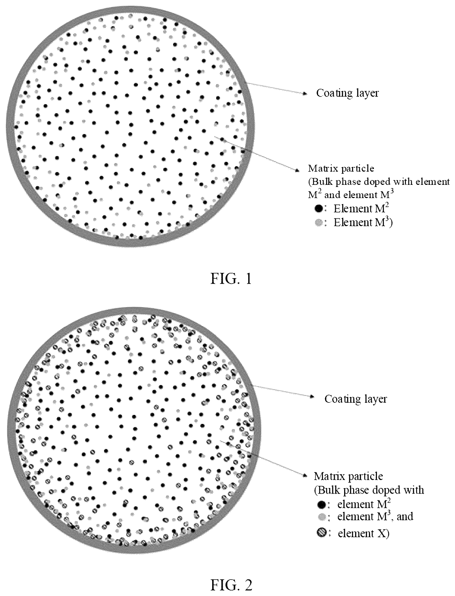 Patent US12338137 — Positive electrode active material and preparation method thereof, positive electrode plate, lithium-ion secondary battery, and battery module, battery pack, and apparatus containing such lithium-ion secondary battery — Figure 1