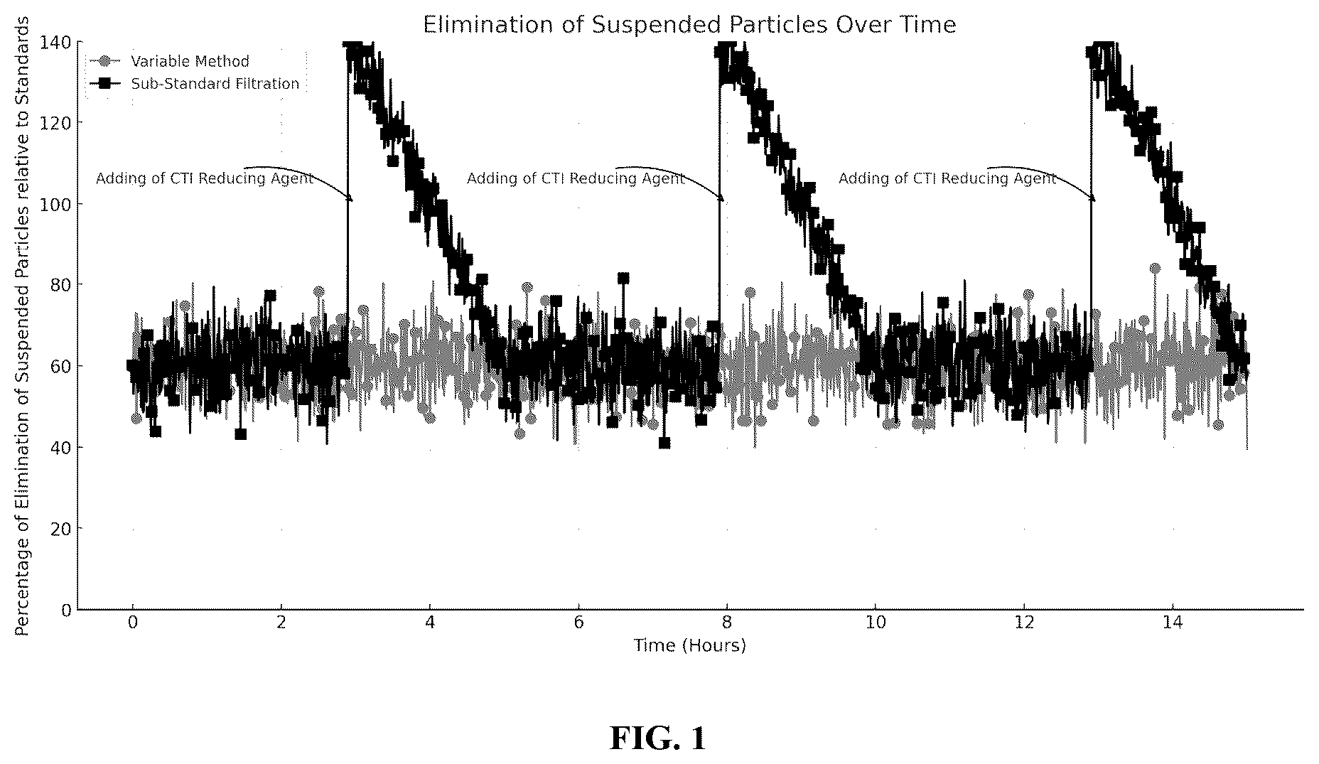 Patent US12338139 — Dual method and system for the low-cost elimination of suspended particles from a body of water to maintain water quality suitable for direct contact recreational activities — Figure 1