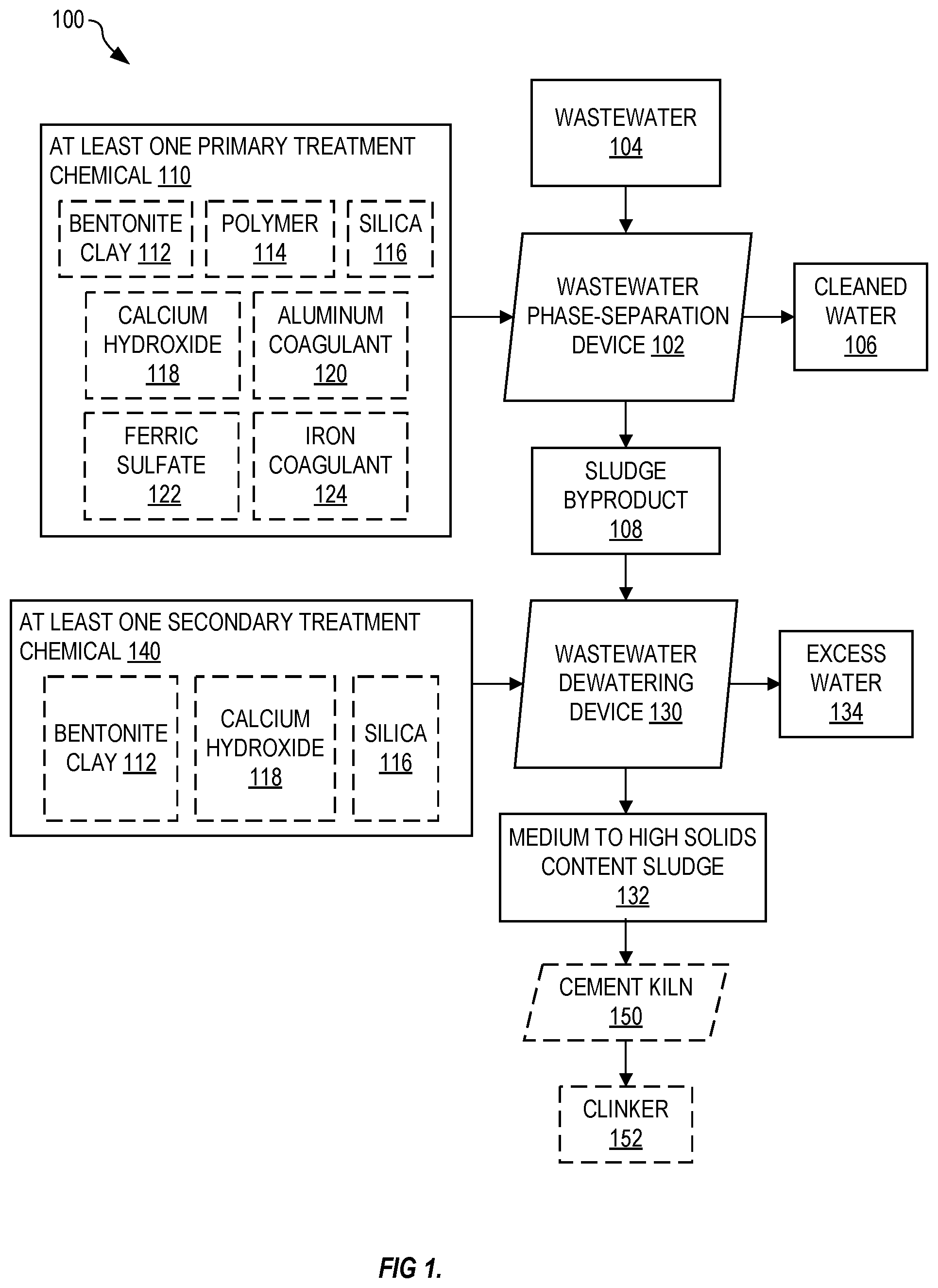 Patent US12338146 Figure 1 – Wastewater treatment system and method for producing sludge for cement manufacturing