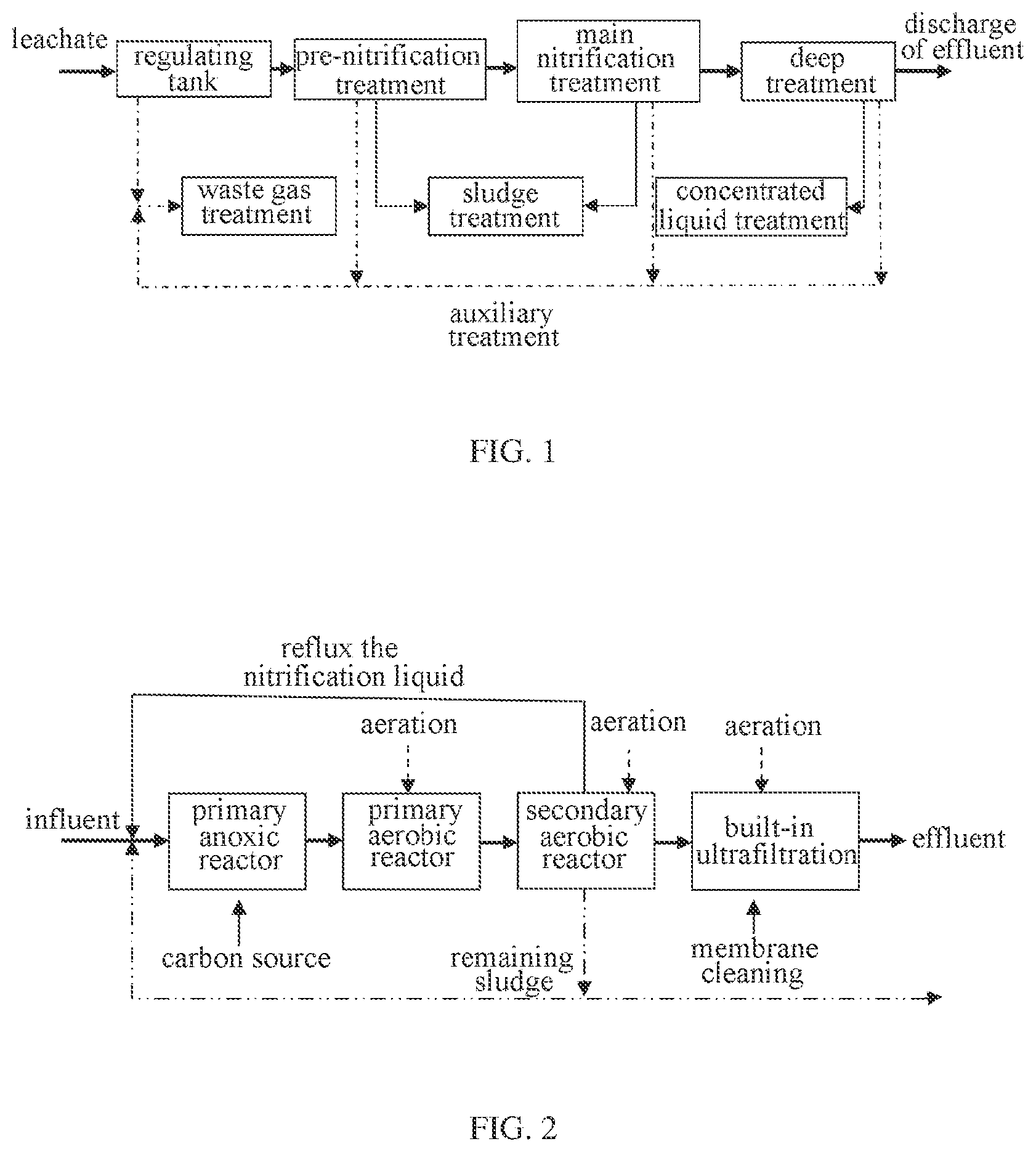 Patent US12338148 — Method for deep treatment of household waste leachate by biochemical process — Figure 1