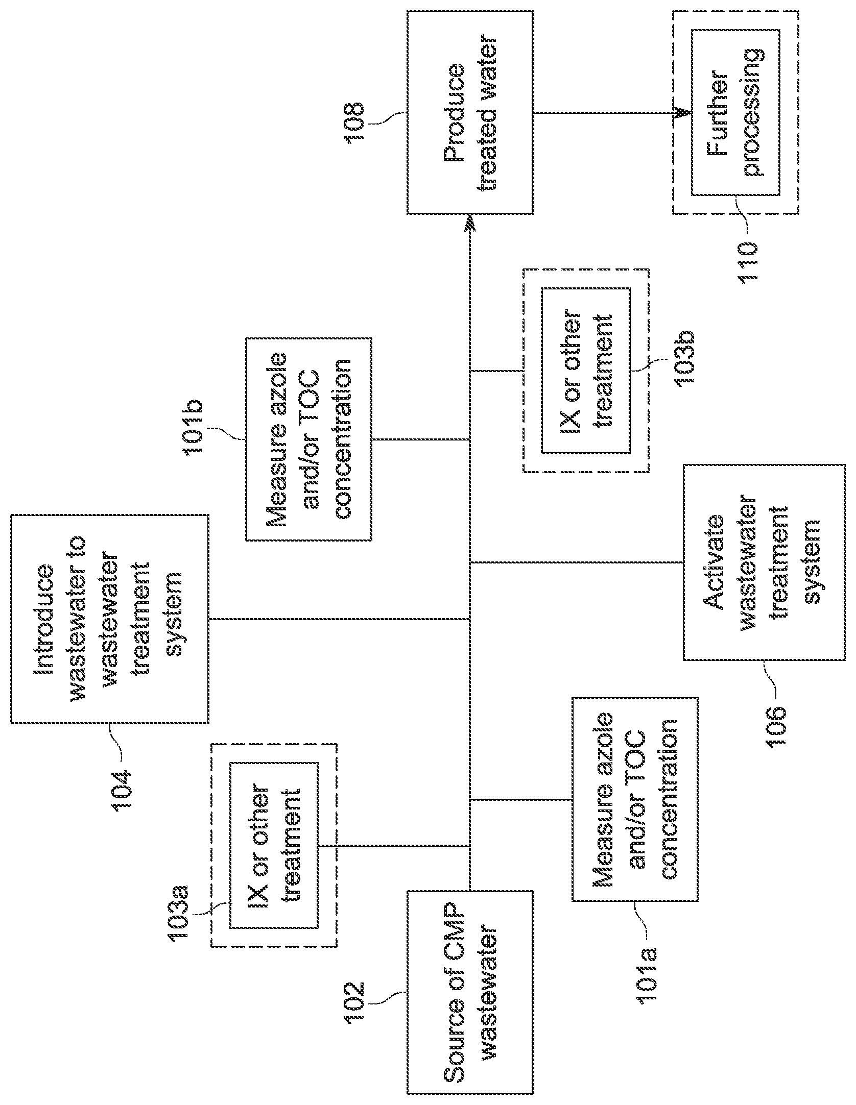 Patent US12338151 — Treatment of azoles — Figure 1