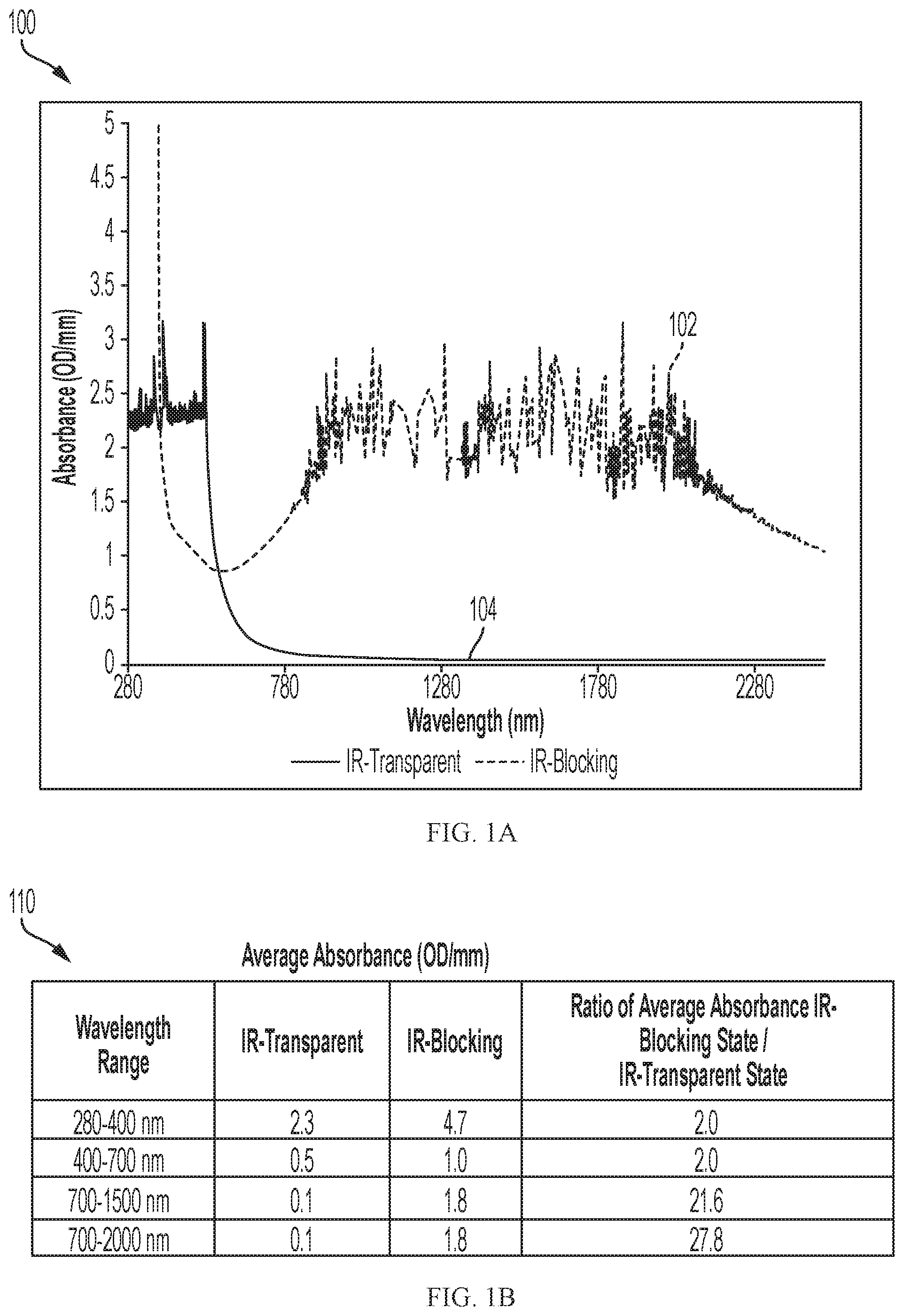 Patent US12338169 — Glass ceramic devices and methods with tunable infrared transmittance — Figure 1