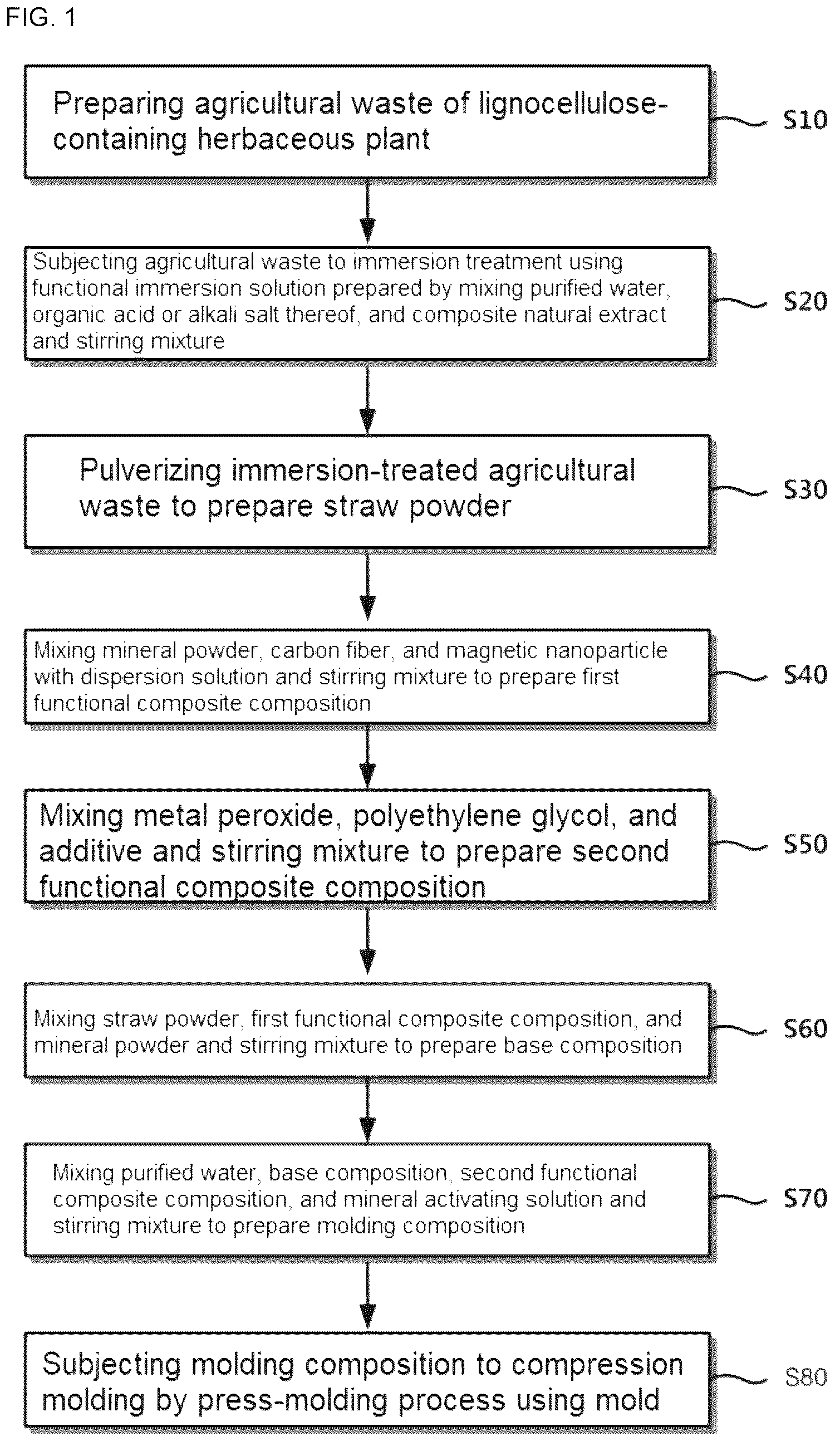 Patent US12338173 — Method of manufacturing environmentally friendly interior and exterior building materials using agricultural waste of lignocellulose-containing herbaceous plant and mineral binder and environmentally friendly interior and exterior building materials manufactured by the same — Figure 1