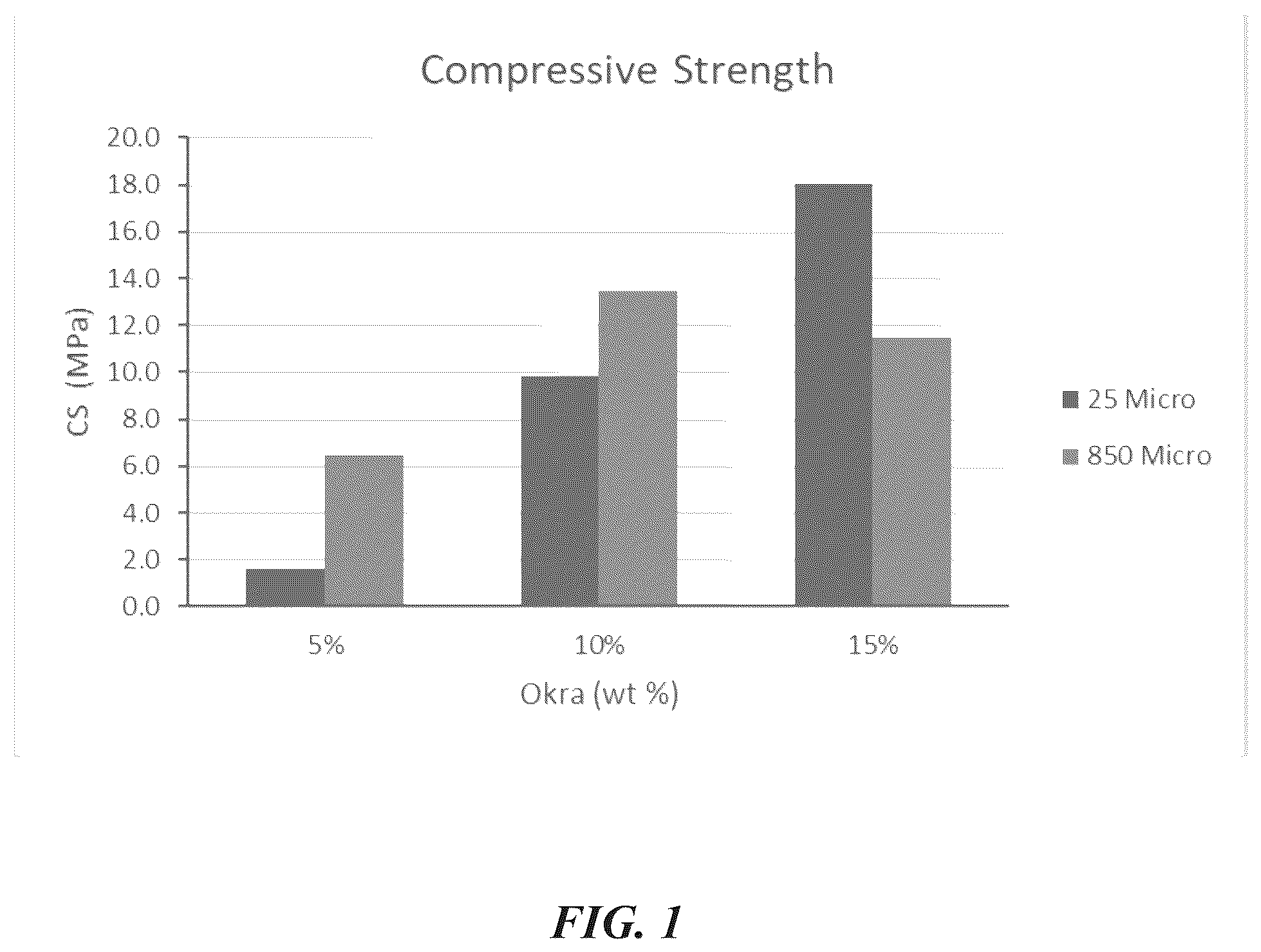 Patent US12338176 — Hybrid and sustainable bio-composite construction repair material for construction enriched with MWCNT — Figure 1