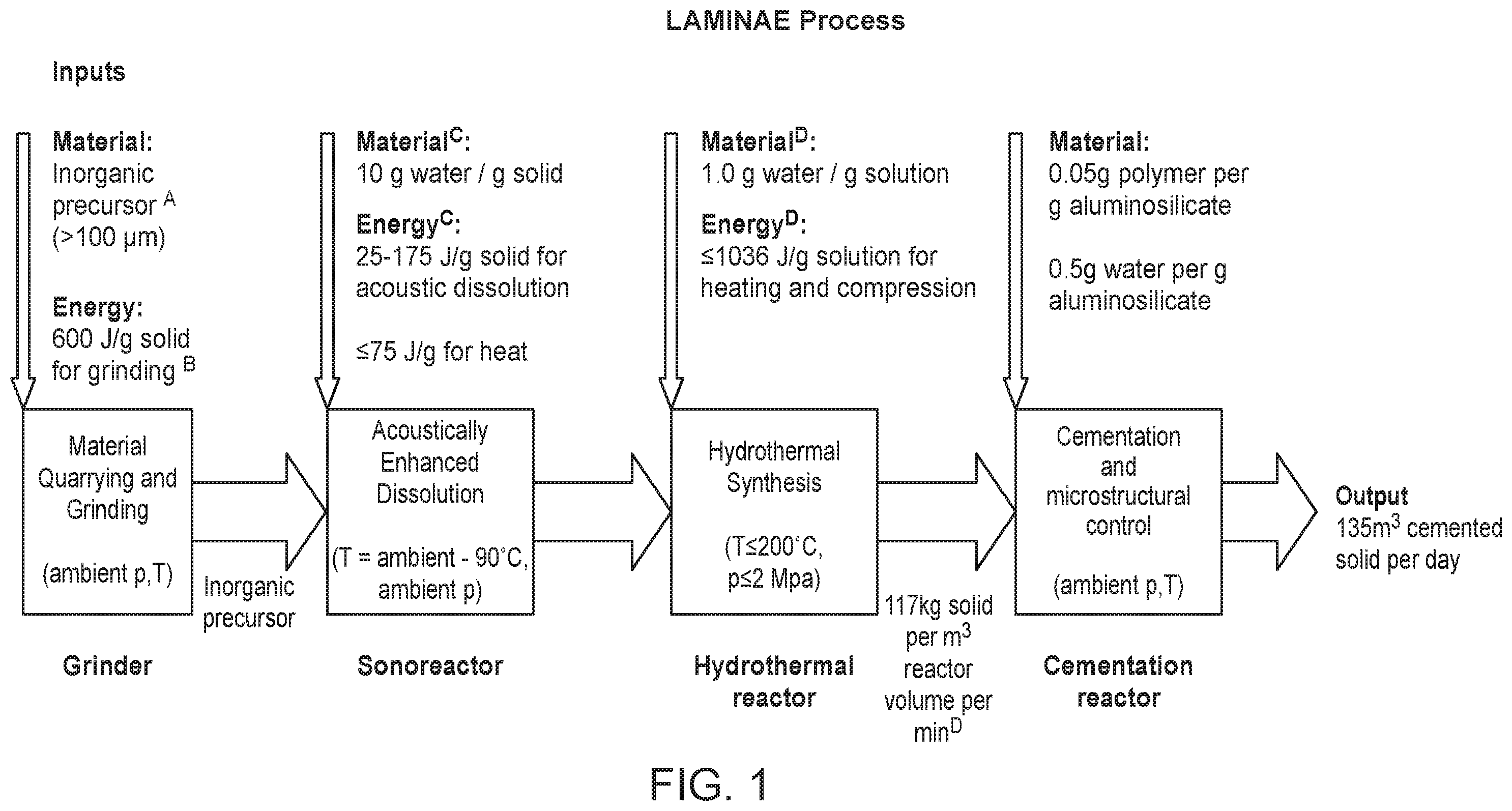 Patent US12338177 Figure 1 – Controlled and efficient synthesis of inorganic-organic composite cementation agents with enhanced strain capacity