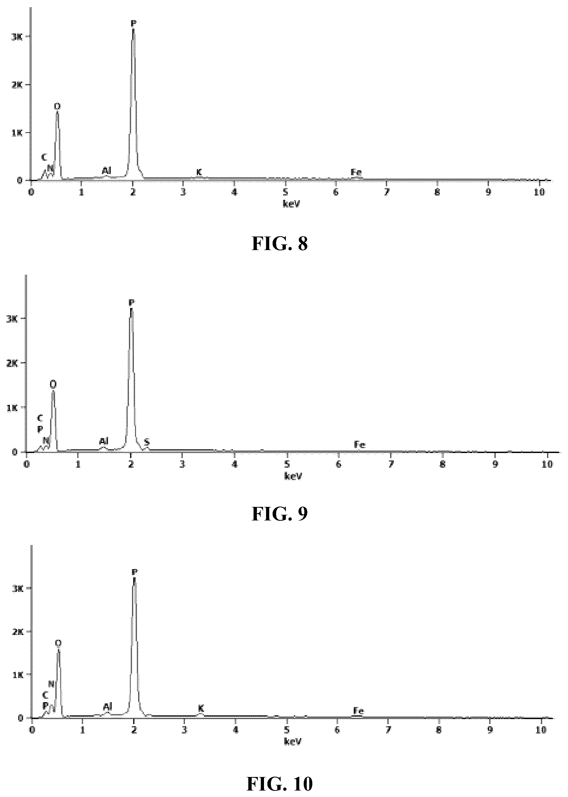 Patent US12338189 Figure 5 – Desensitized fertilizer compositions and methods of making same