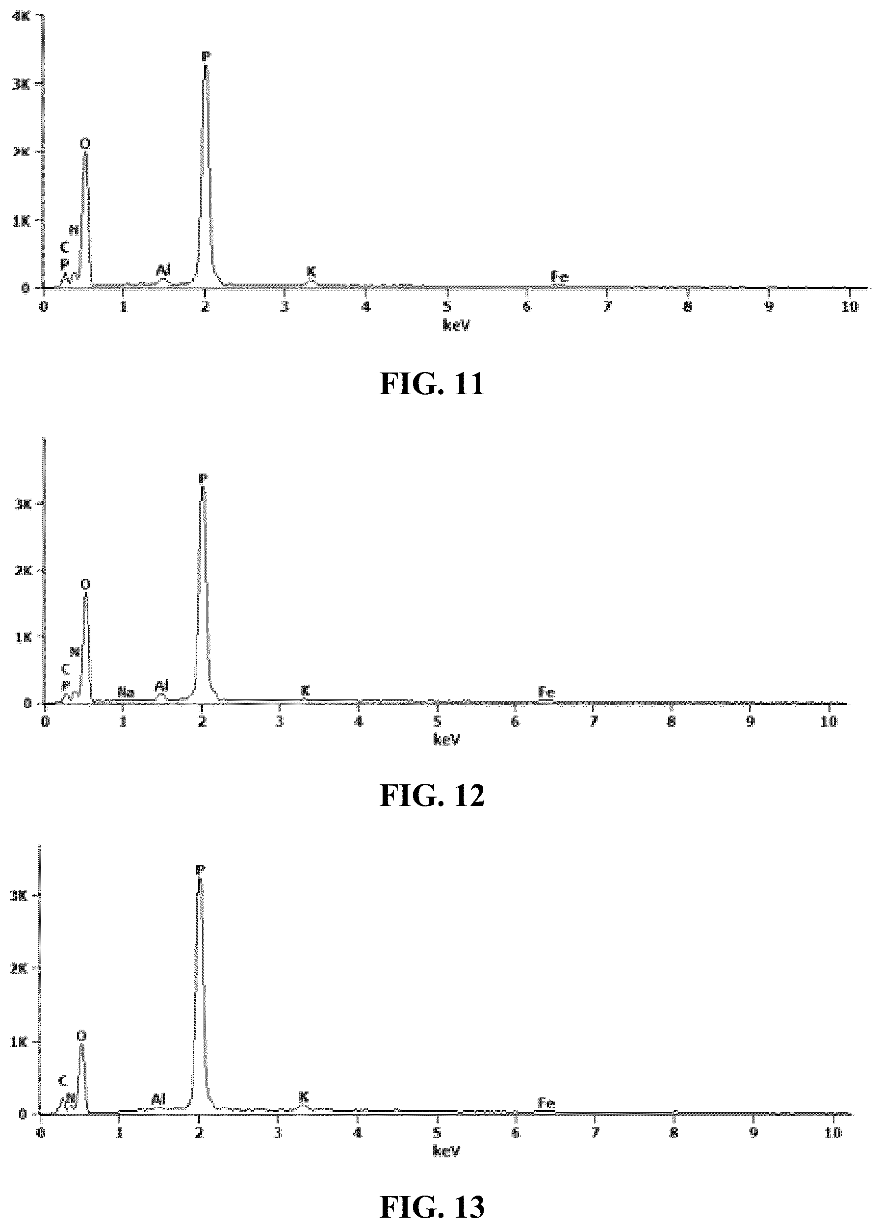 Patent US12338189 Figure 6 – Desensitized fertilizer compositions and methods of making same