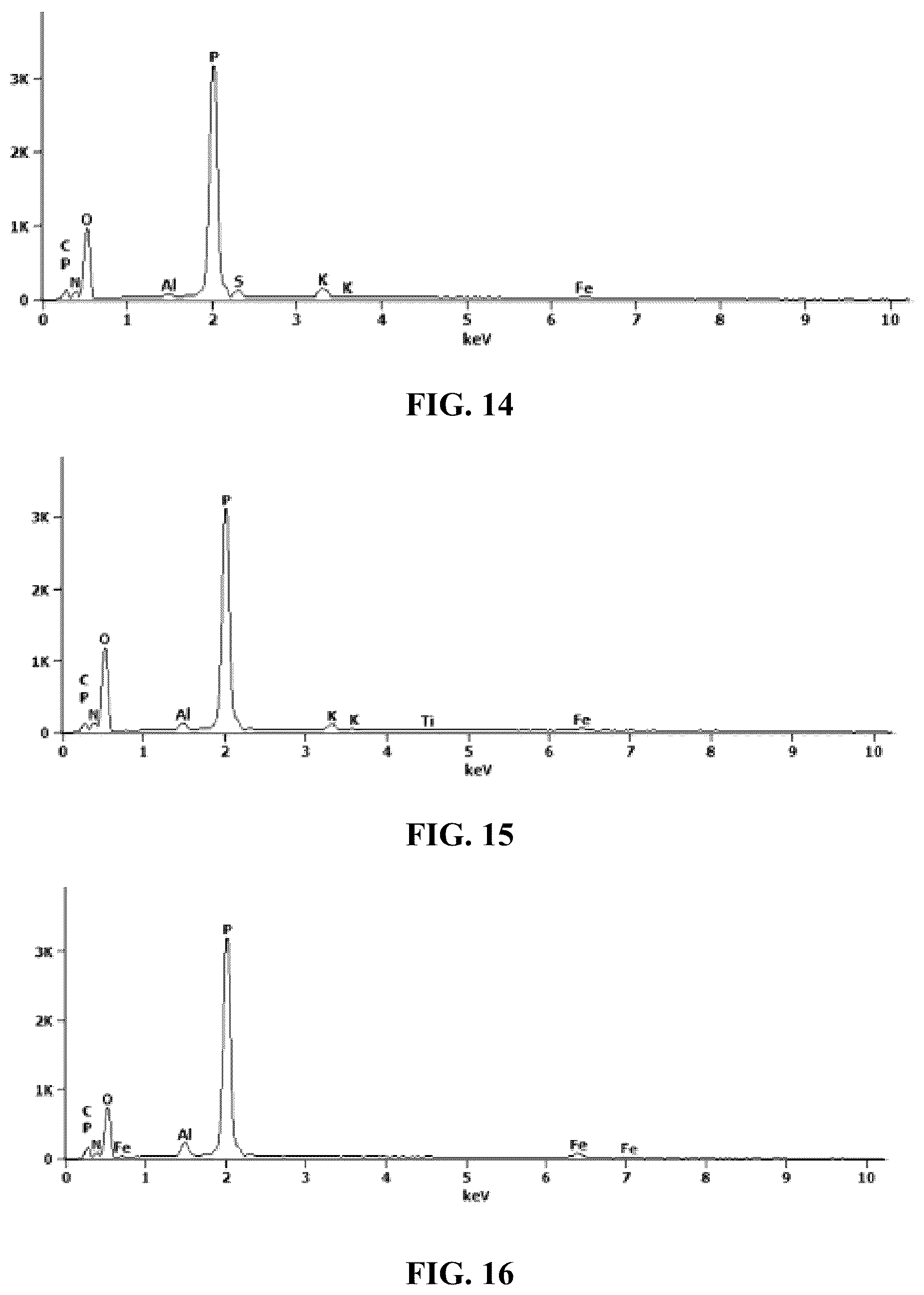 Patent US12338189 Figure 7 – Desensitized fertilizer compositions and methods of making same