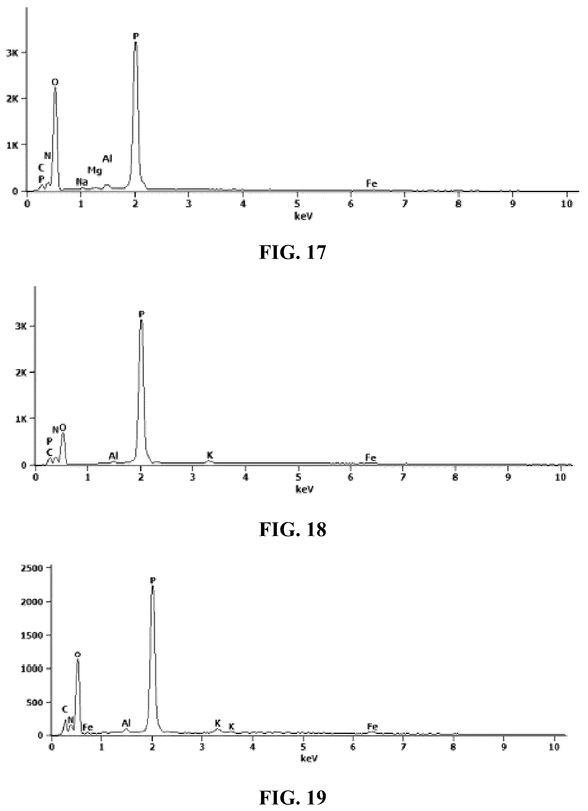 Patent US12338189 Figure 8 – Desensitized fertilizer compositions and methods of making same
