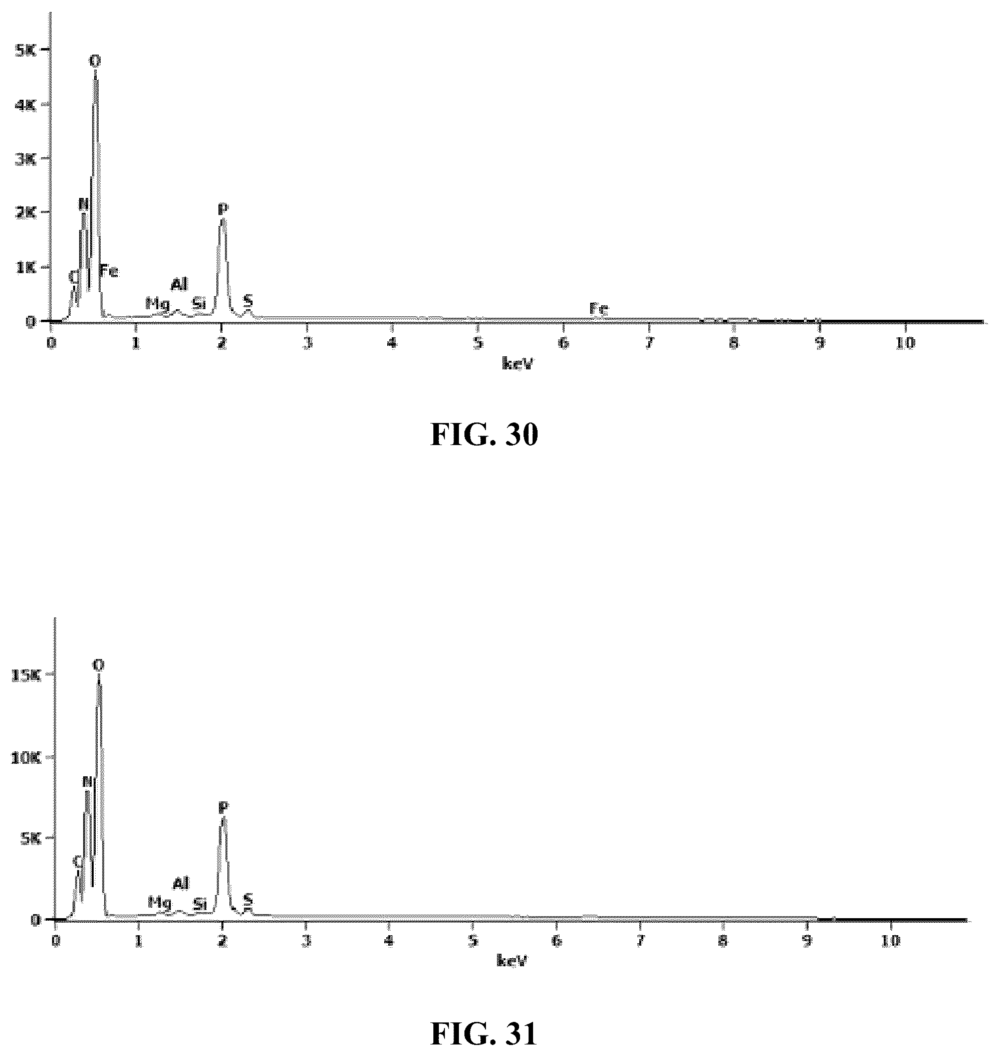 Patent US12338189 Figure 14 – Desensitized fertilizer compositions and methods of making same
