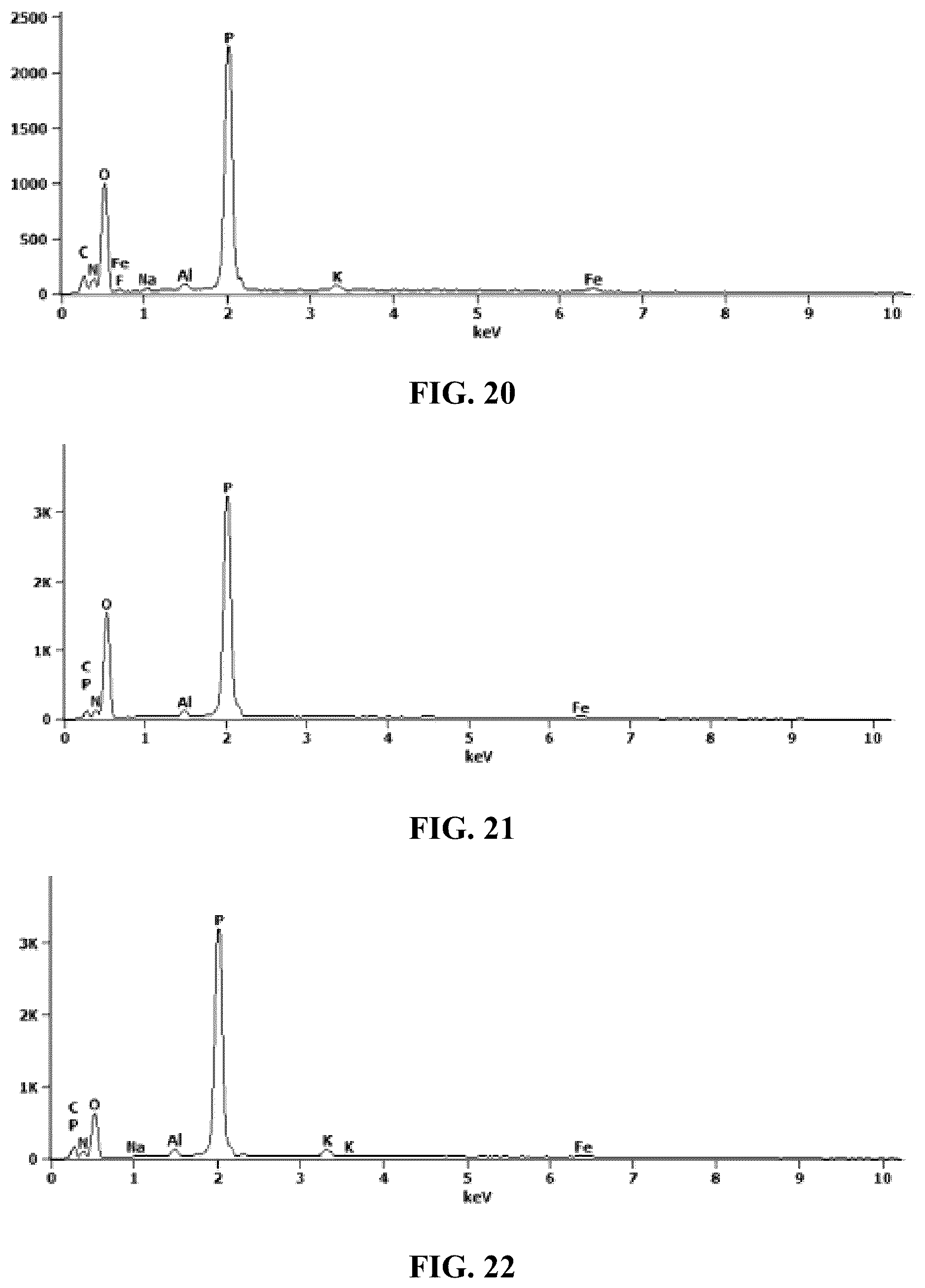 Patent US12338190 Figure 9 – Desensitized fertilizer compositions and methods of making same