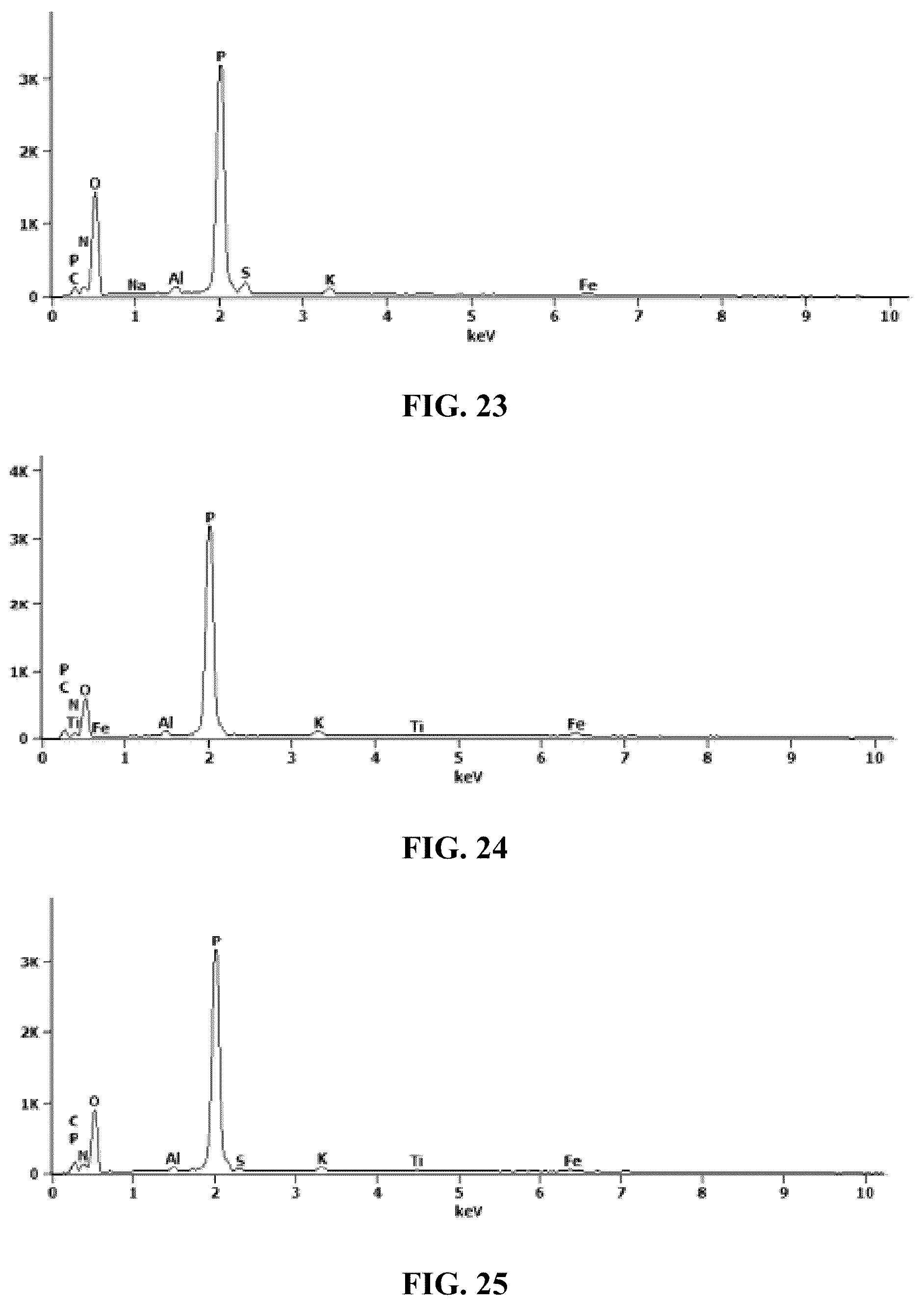 Patent US12338190 Figure 10 – Desensitized fertilizer compositions and methods of making same