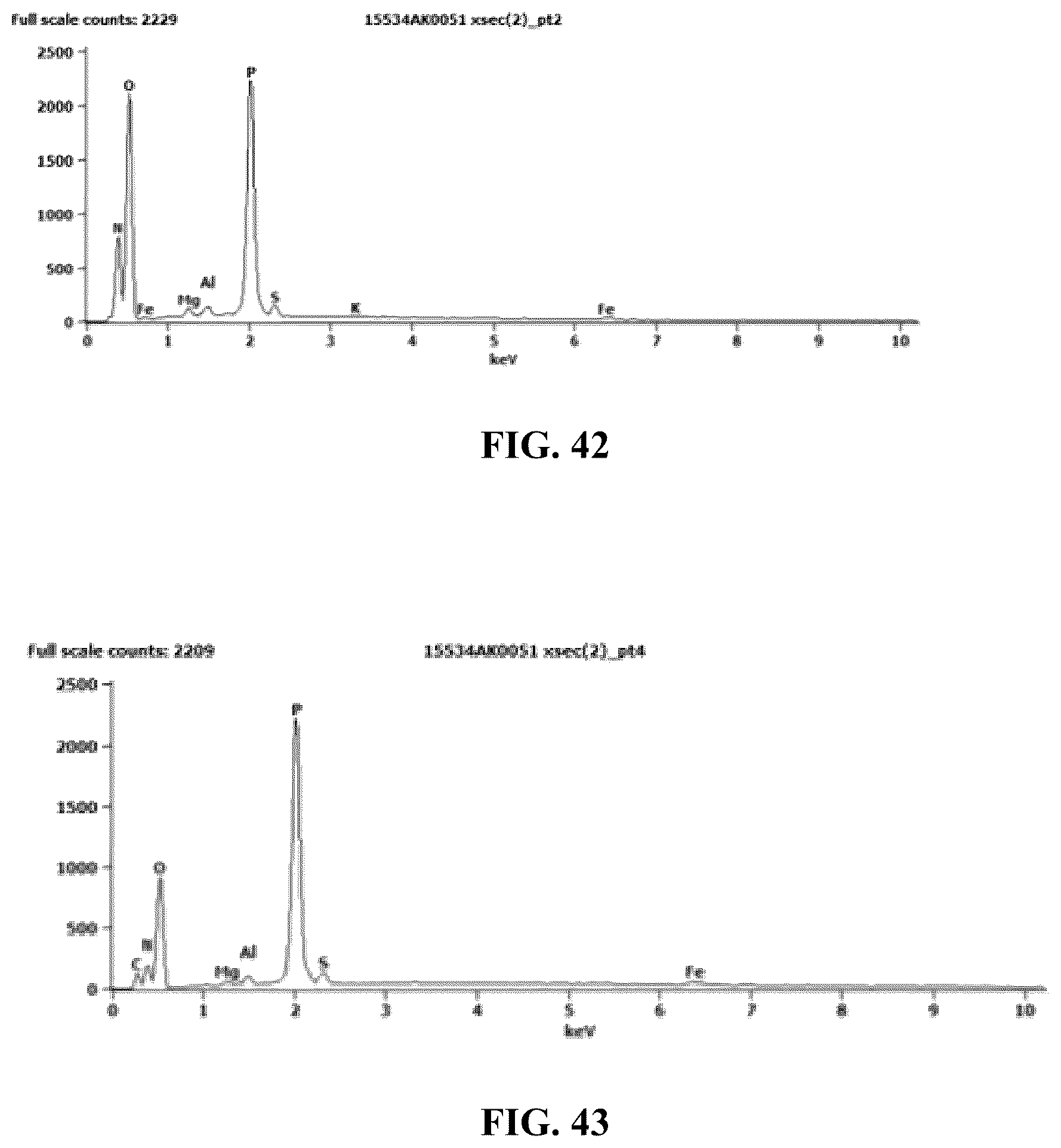 Patent US12338190 Figure 20 – Desensitized fertilizer compositions and methods of making same