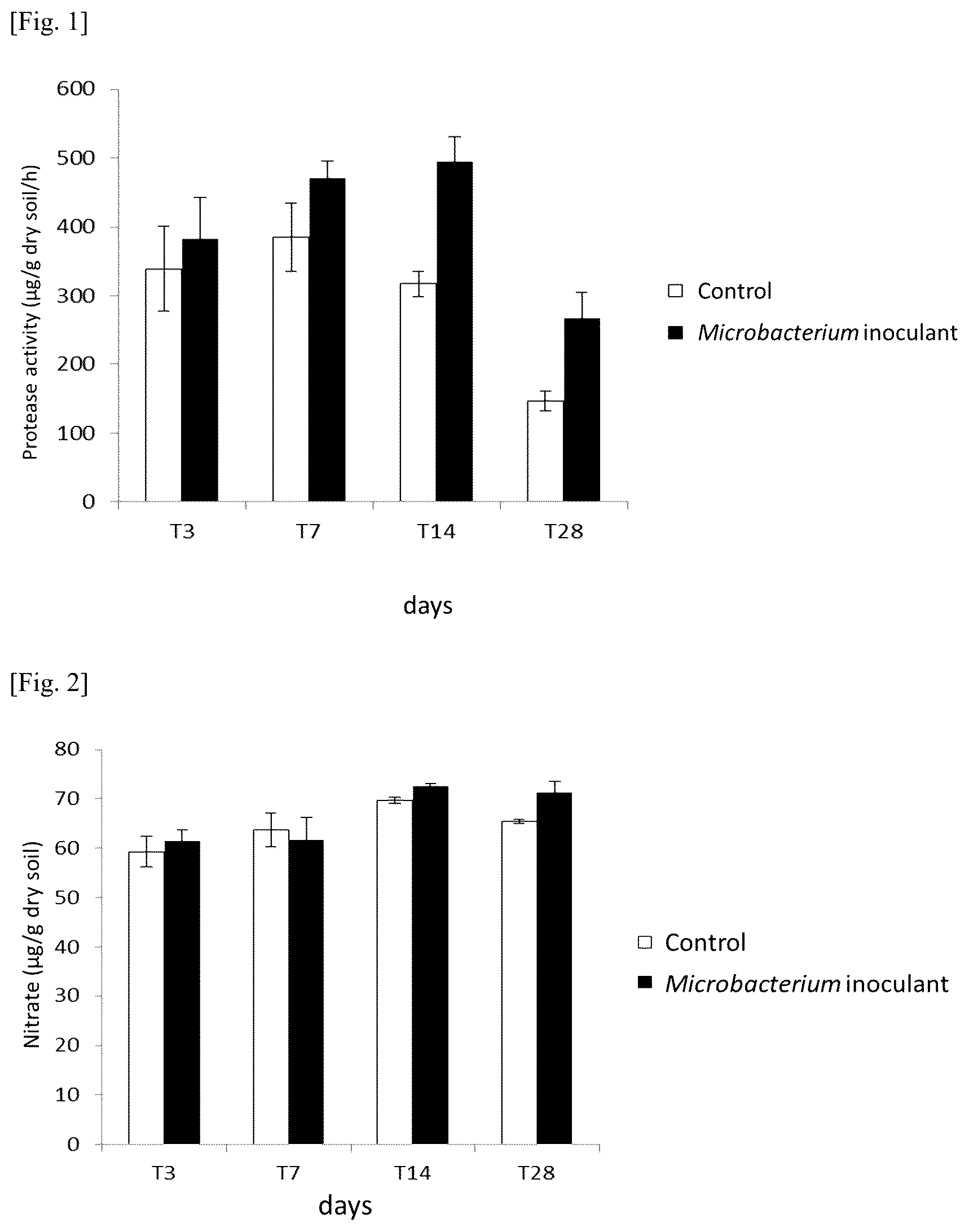 Patent US12338191 — Biofertilizing bacterial strain — Figure 1