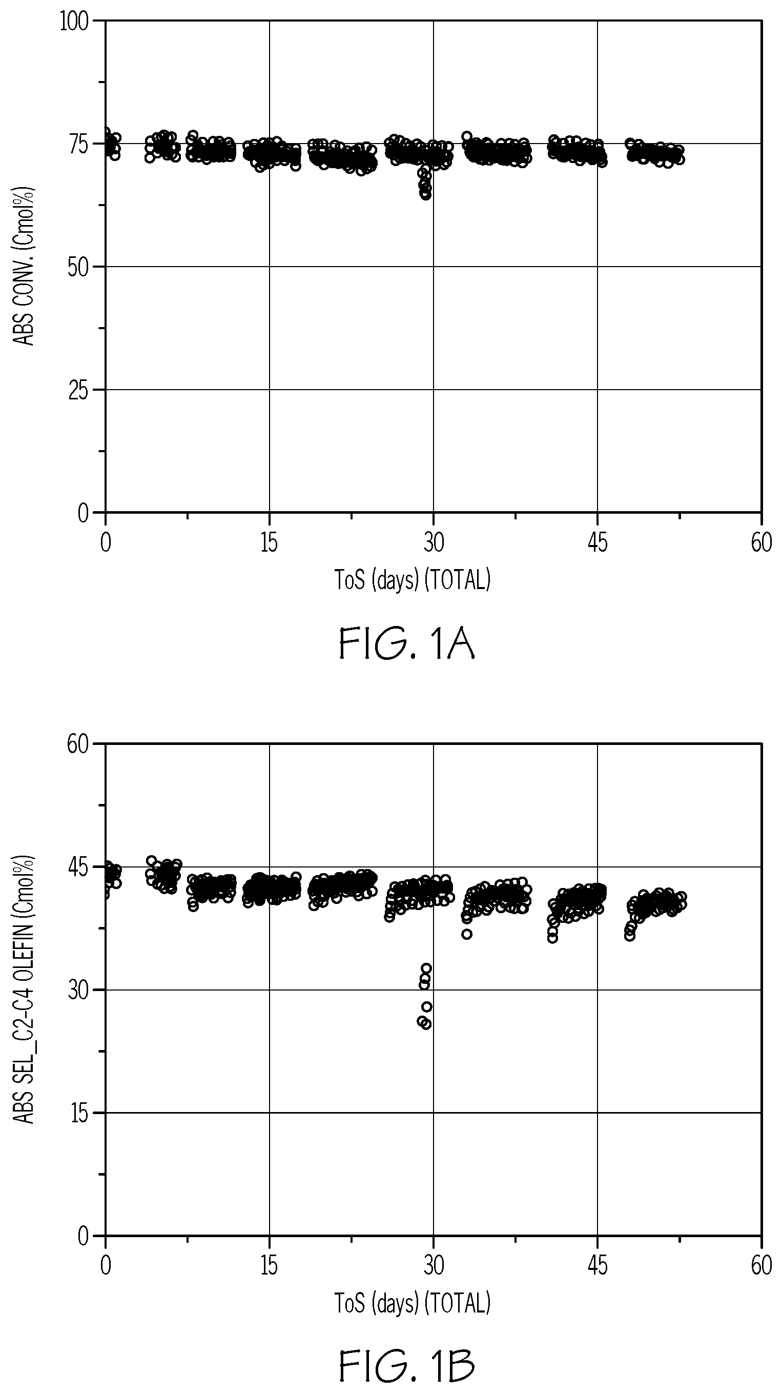 Patent US12338194 Figure 1 – Processes for efficient and sustained production of C2 to C4 olefins