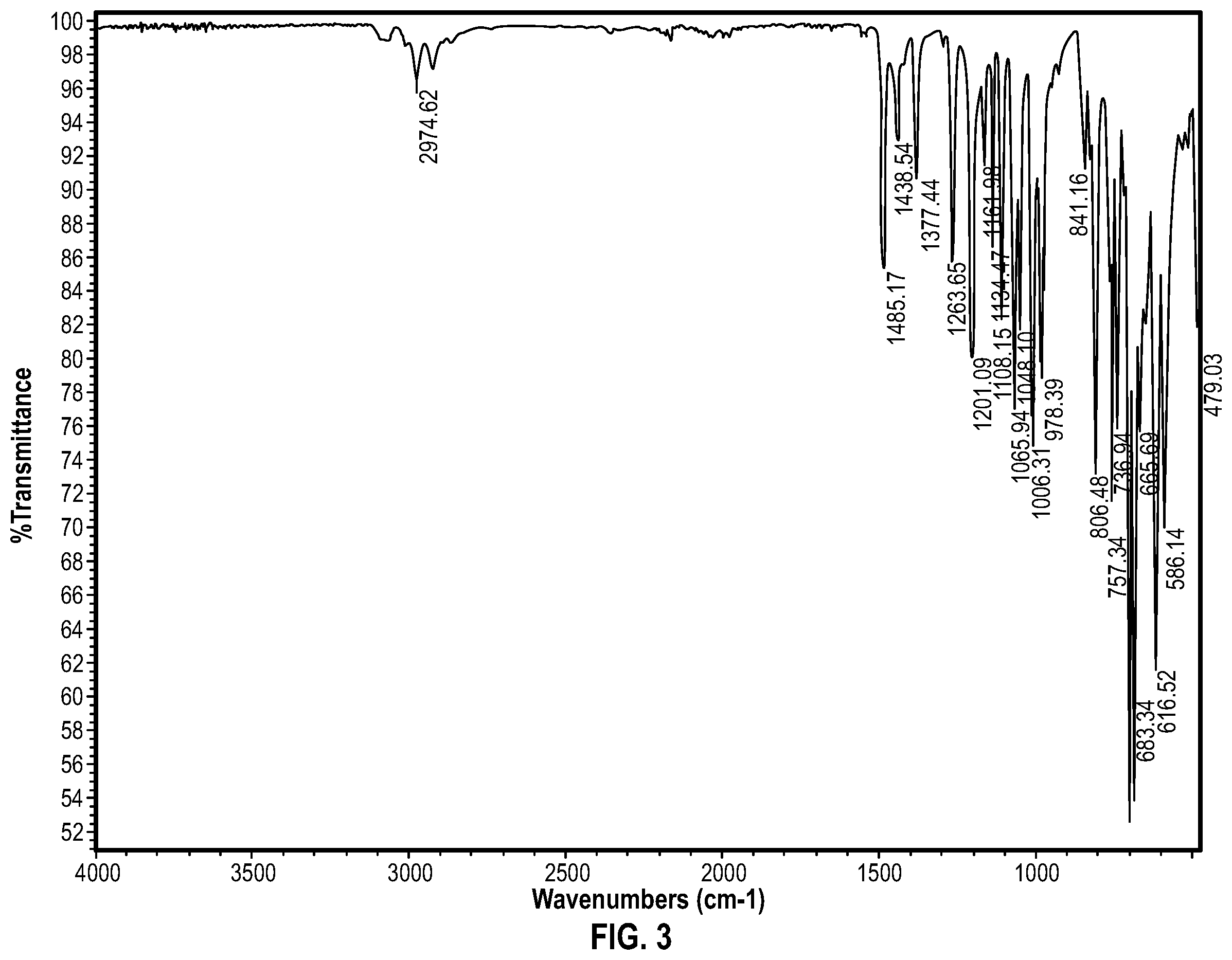 Patent US12338196 Figure 2 – Hexasubstituted benzenes, surfaces modified therewith, and associated methods