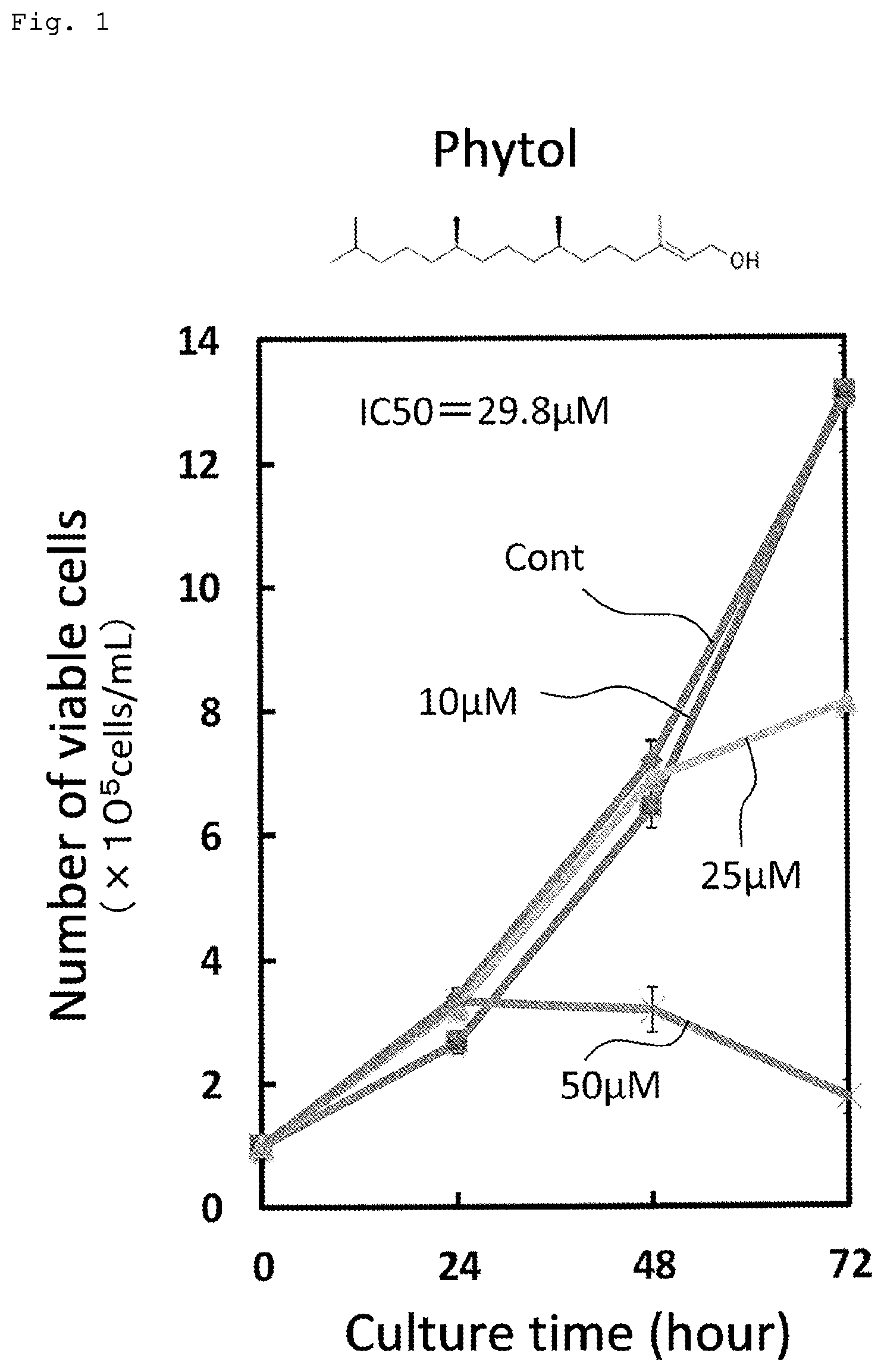 Patent US12338198 — Cancer cell growth inhibiting composition and processed food — Figure 1
