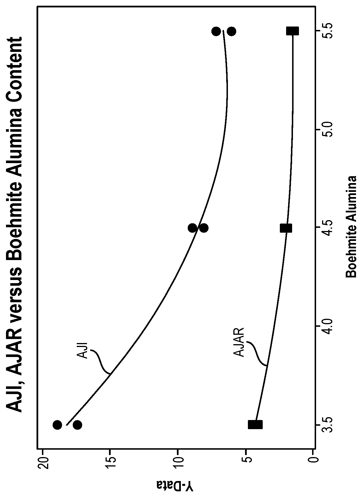 Patent US12338208 Figure 1 – Fluid catalytic cracking catalyst composition for enhanced butylene to propylene selectivity ratio