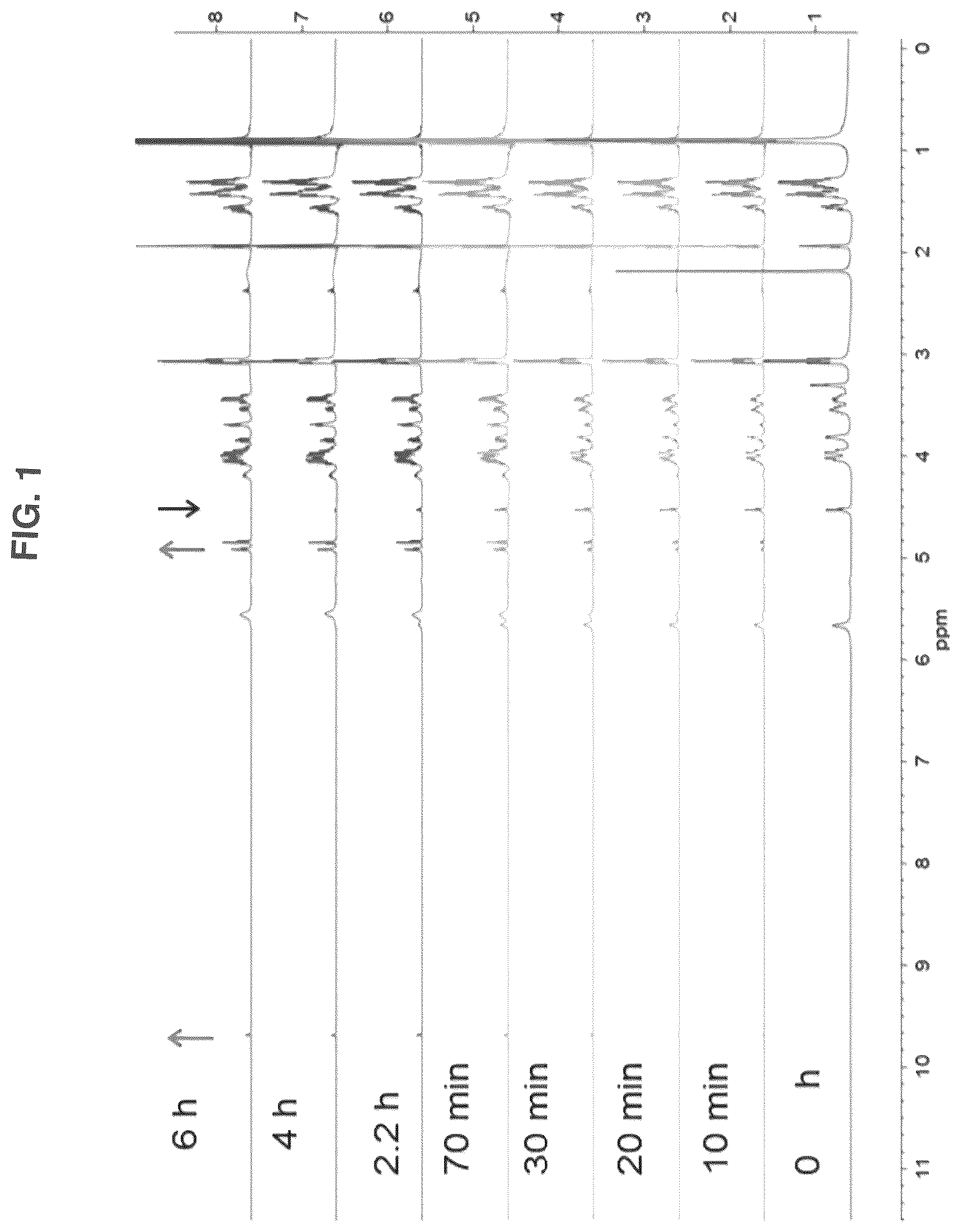 Patent US12338210 Figure 1 – Degradable polymers and monomers therefor