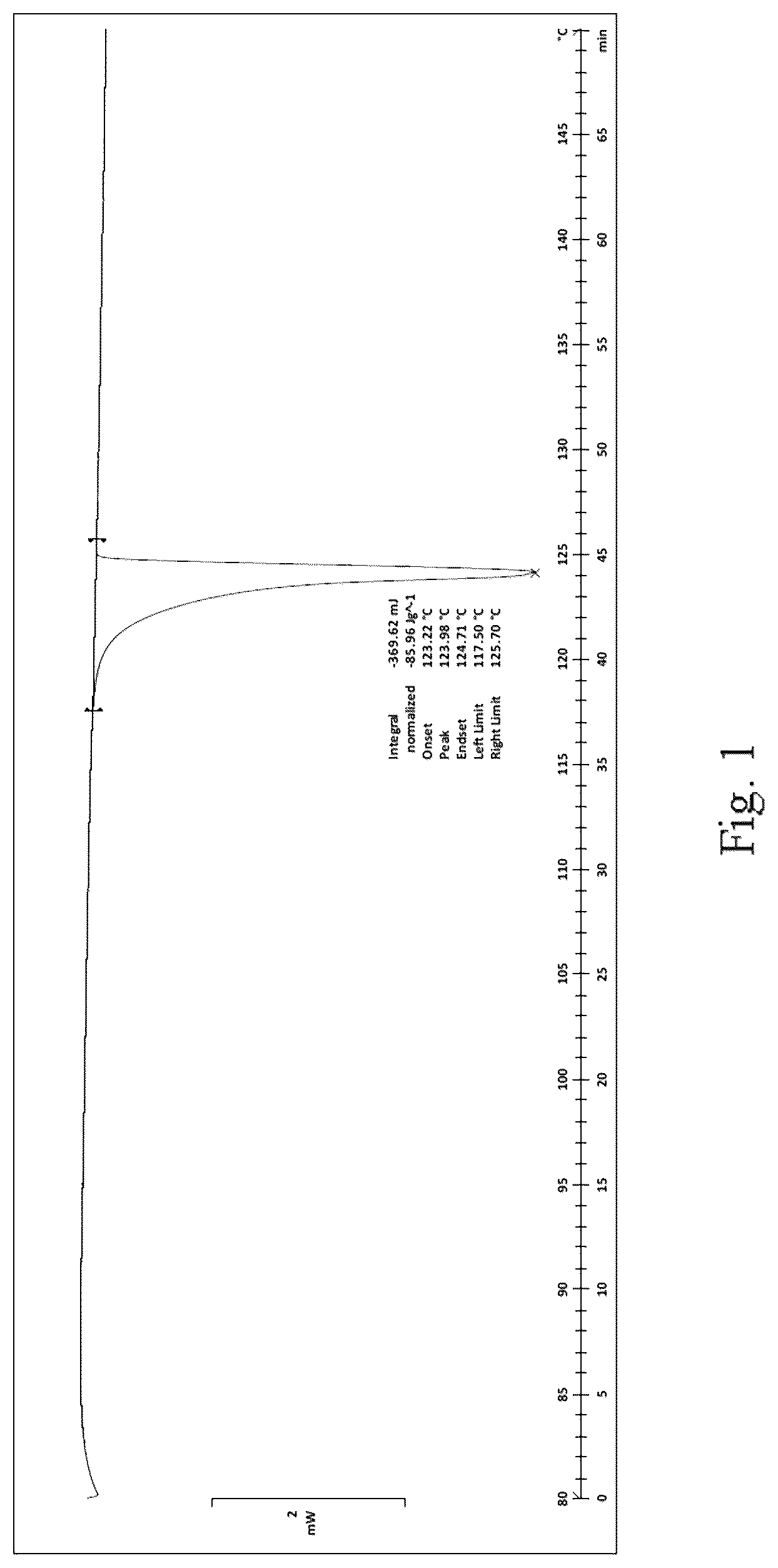 Patent US12338221 — Process for preparation of sulfentrazone with tank-mix compatibility — Figure 1