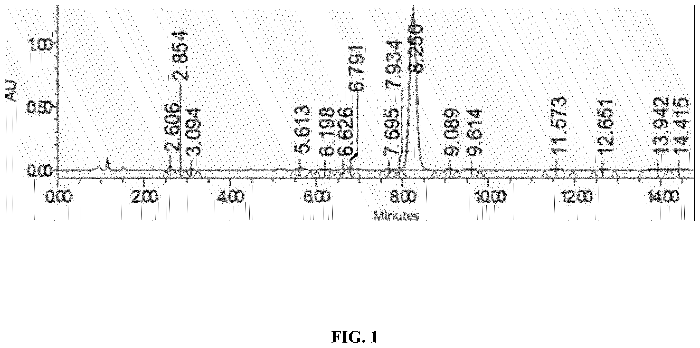 Patent US12338223 — Methods of preparing synthetic cannabinol and homologs thereof — Figure 1