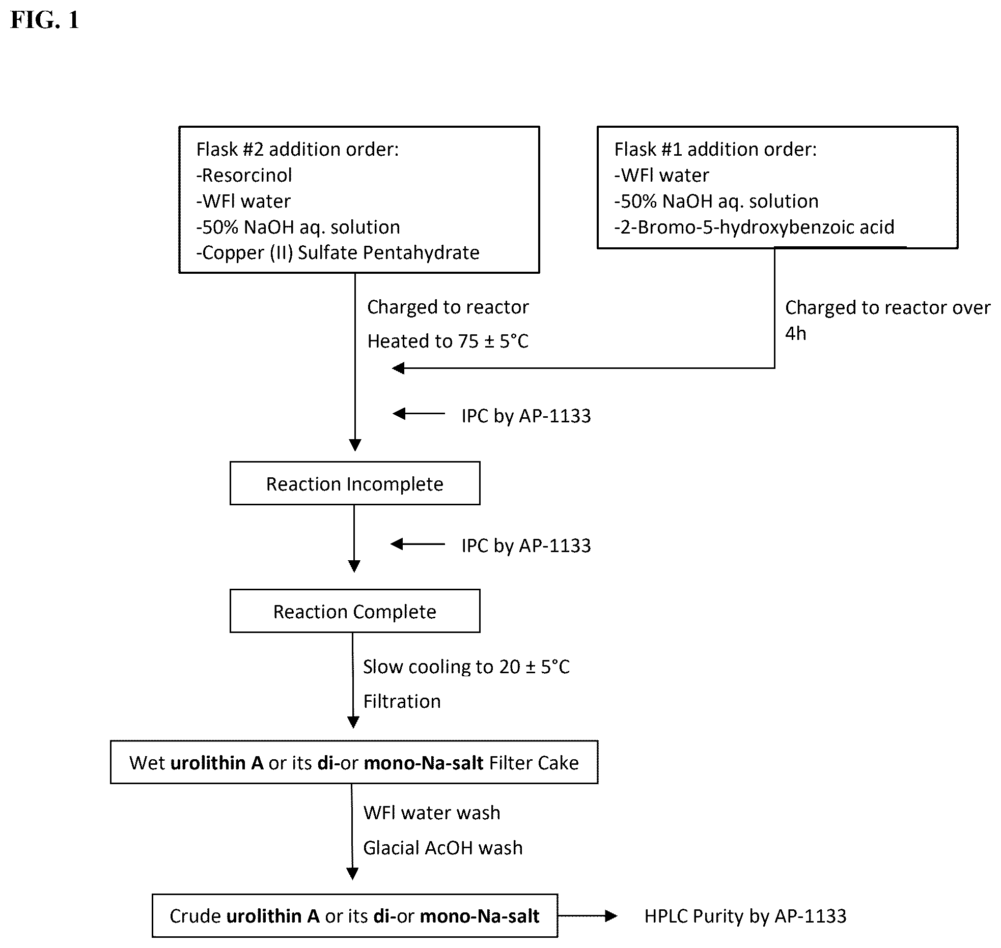 Patent US12338224 — Process-scale synthesis of urolithin A — Figure 1