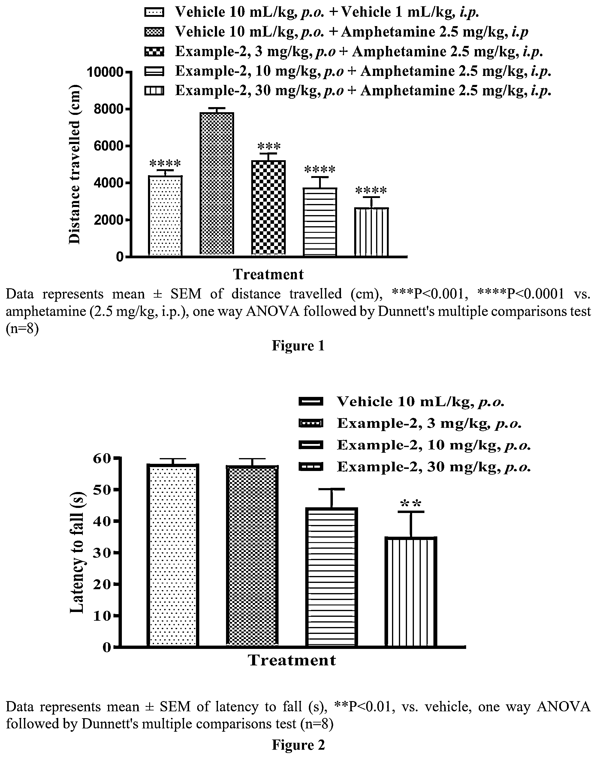 Patent US12338236 Figure 1 – Benzoisothiazole and benzoisoxazole compounds for the treatment of mental disorders