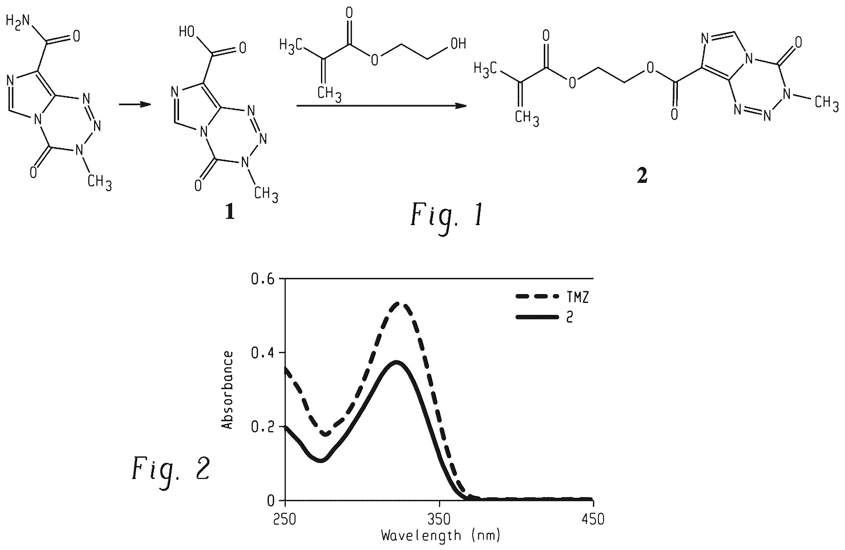 Patent US12338244 Figure 1 – Temozolomide compounds, polymers prepared therefrom, and method of treating a disease