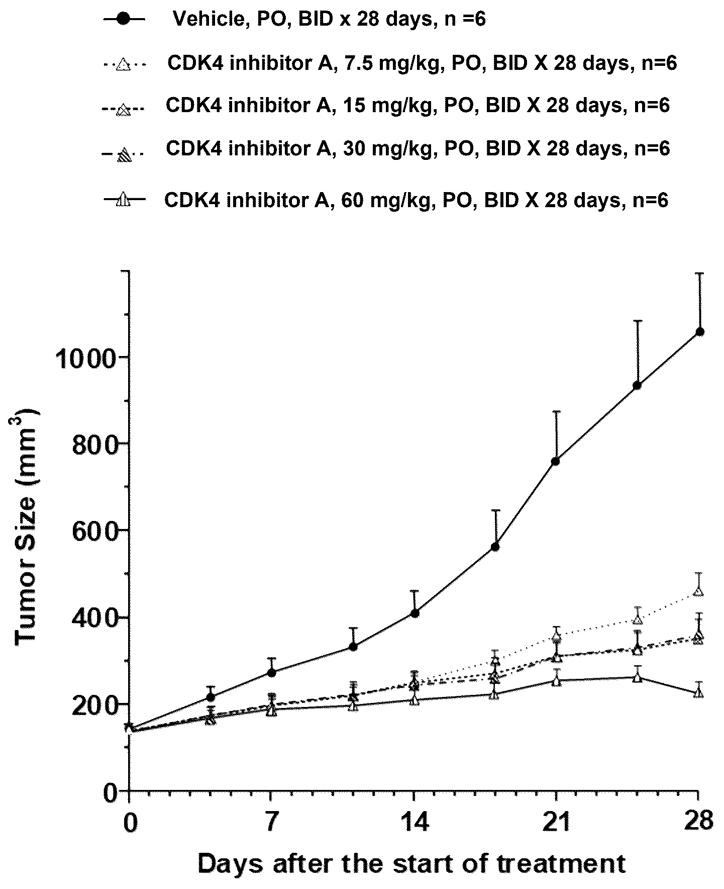 Patent US12338248 — Aminopyrimidine derivatives as cyclin-dependent kinase inhibitors — Figure 1