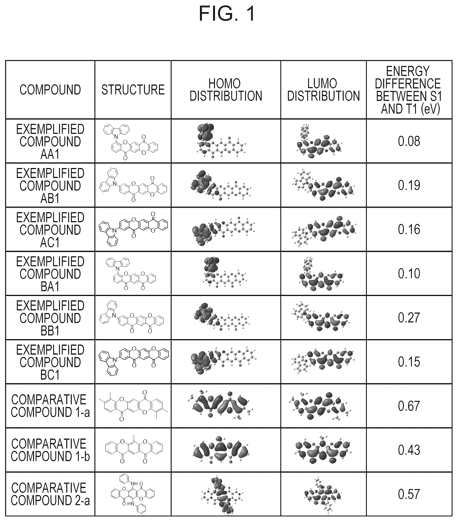 Patent US12338252 — Organic compound and organic light-emitting device — Figure 1