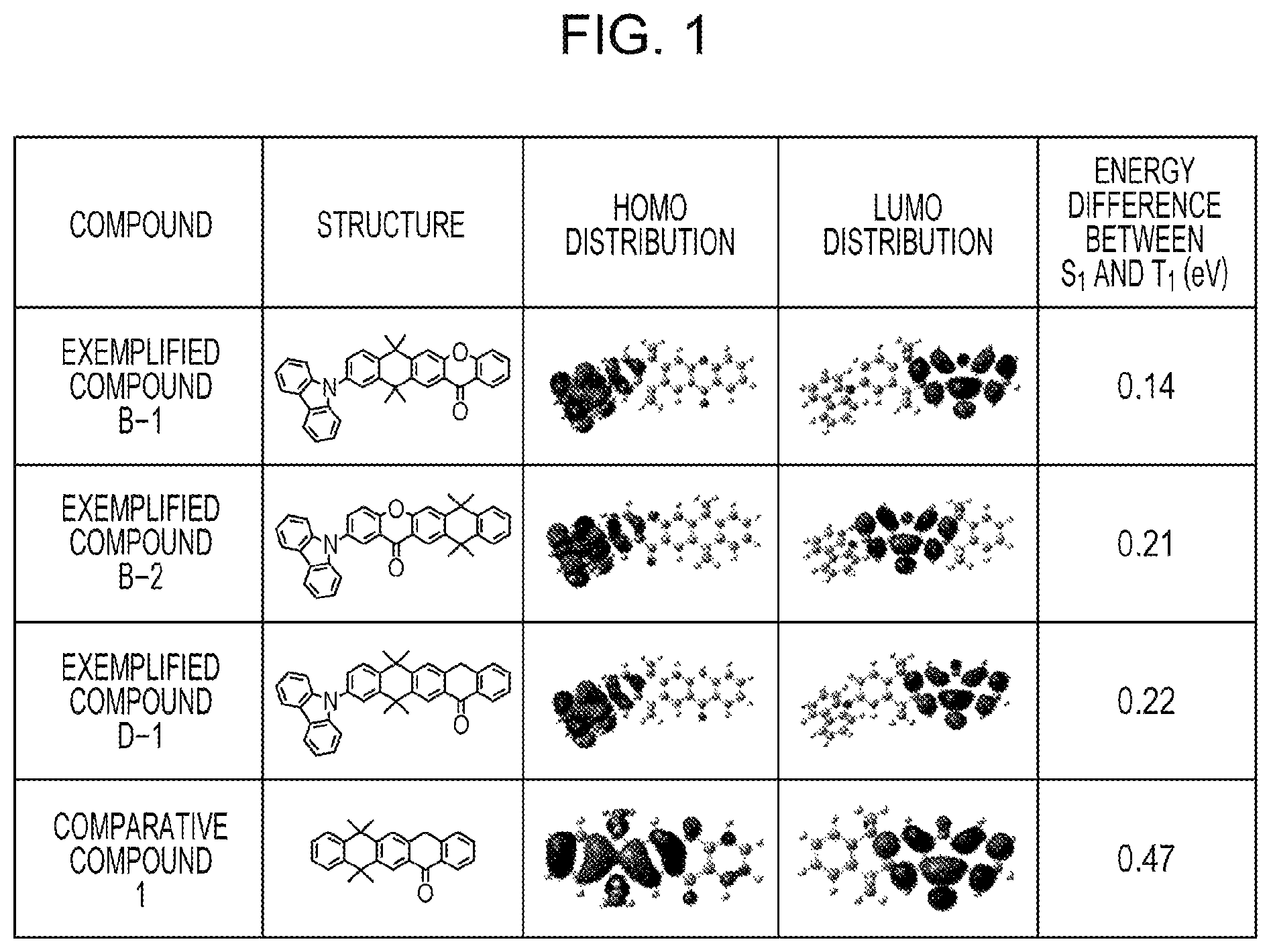 Patent US12338254 — Organic compound and organic light-emitting device — Figure 1