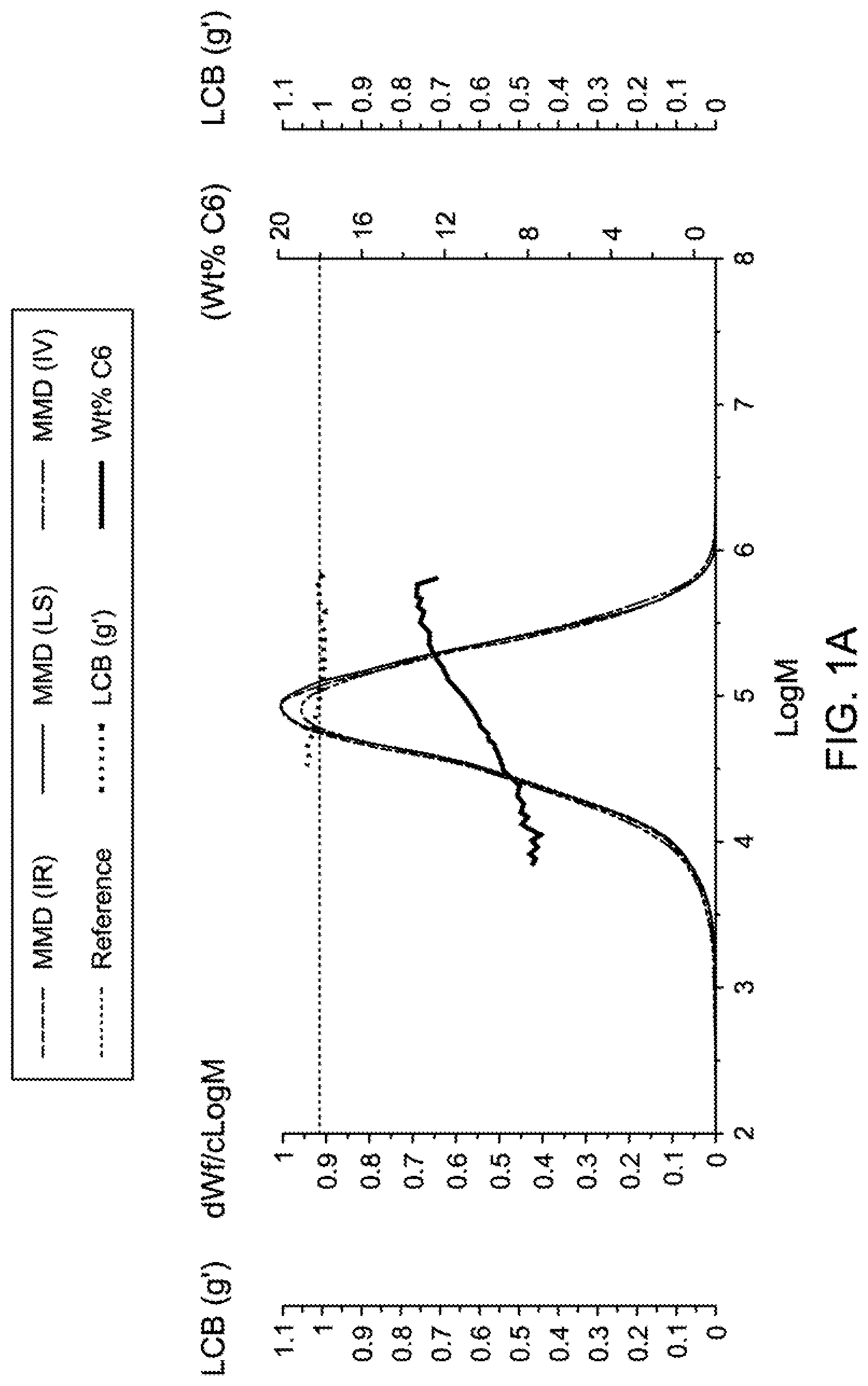 Patent US12338257 — Metallocenes and methods thereof — Figure 1